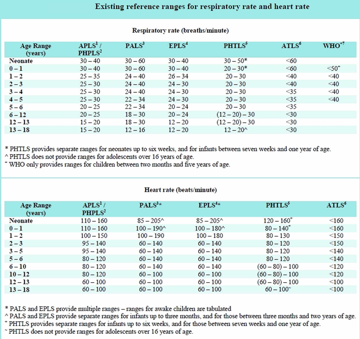 Respiratory Rate For Infants Normal