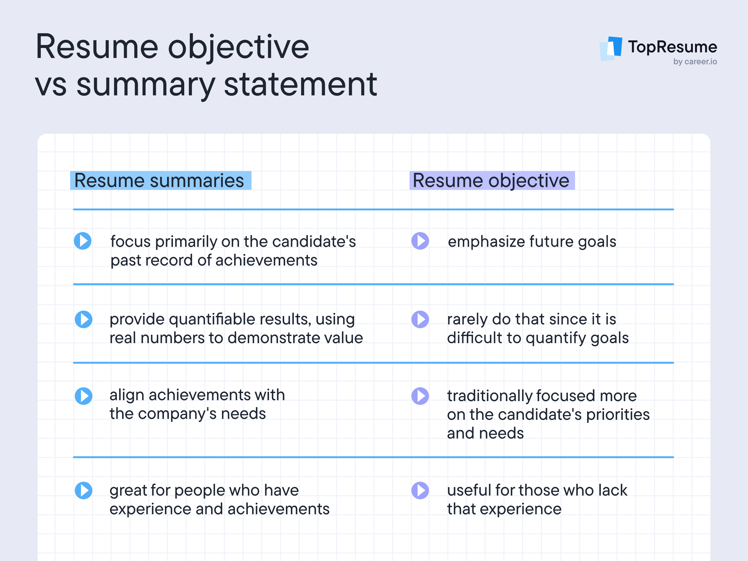 Resume Objectives Examples