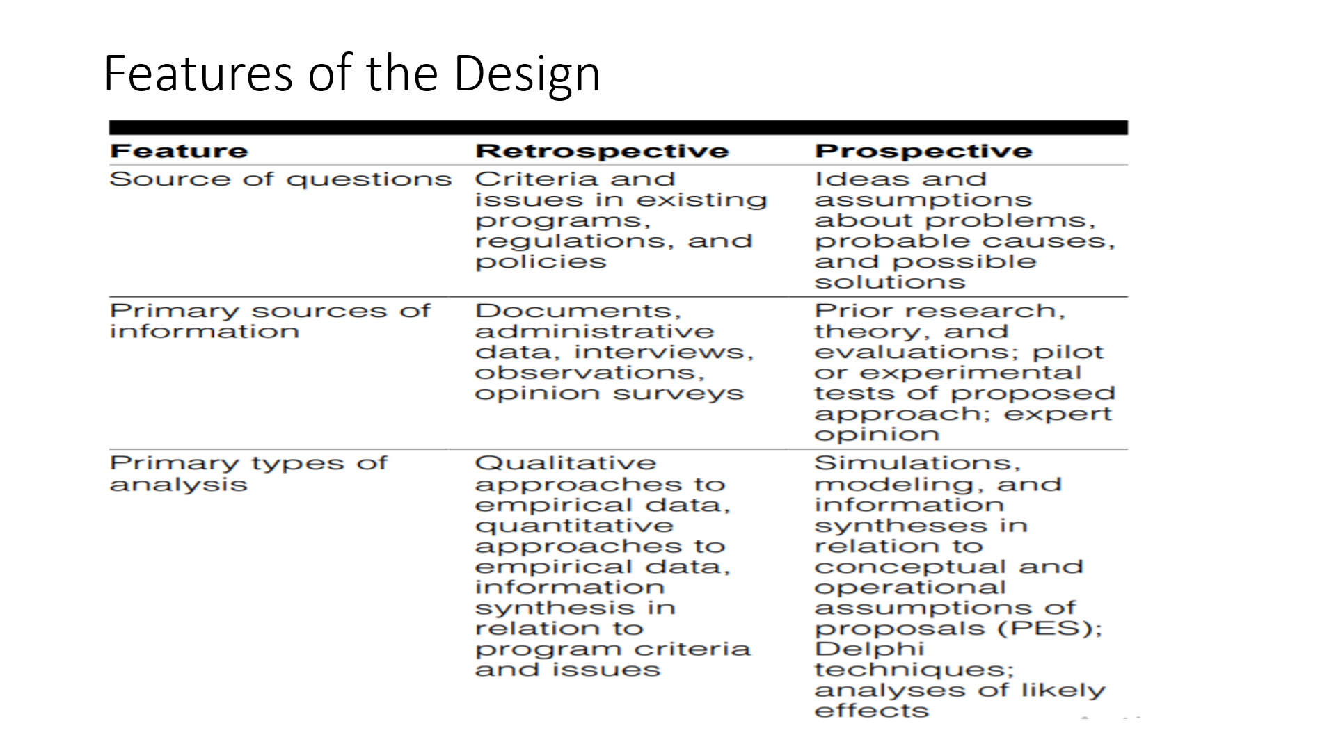 Retrospective Vs Prospective Study