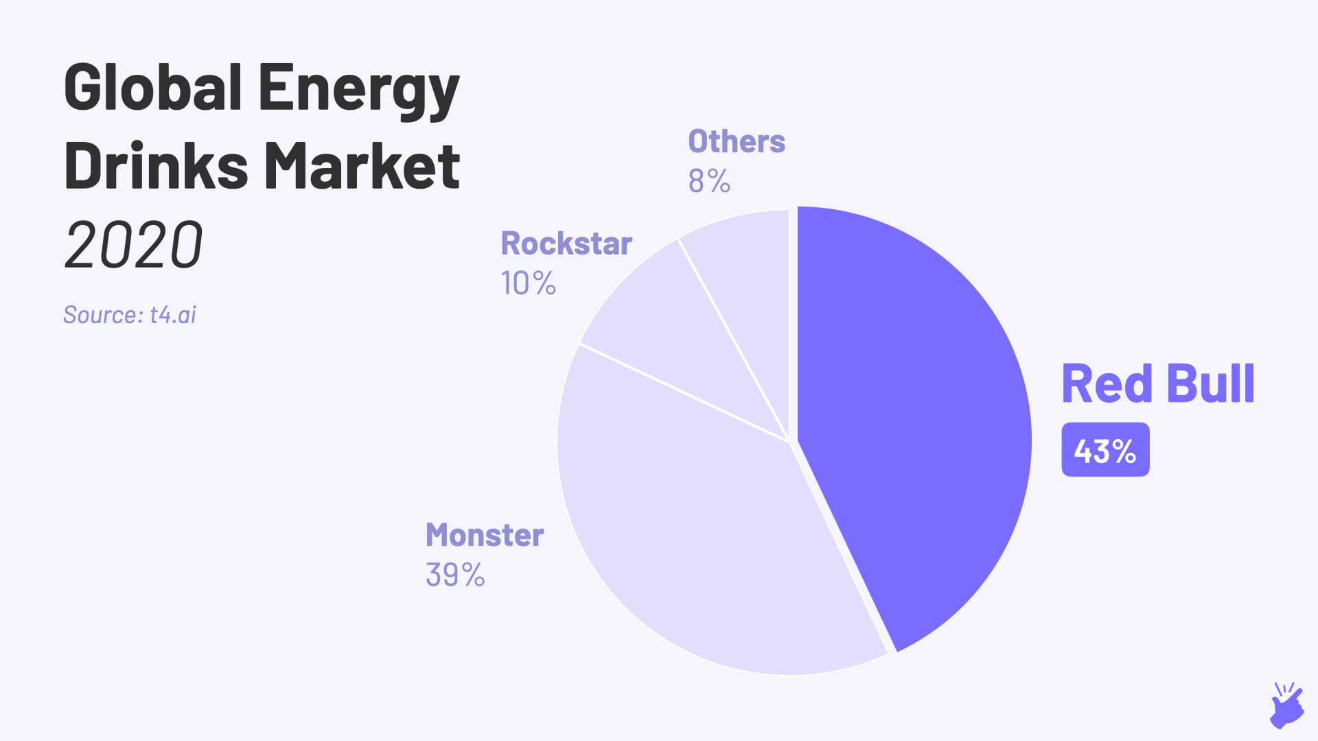 Revenue Of Red Bull