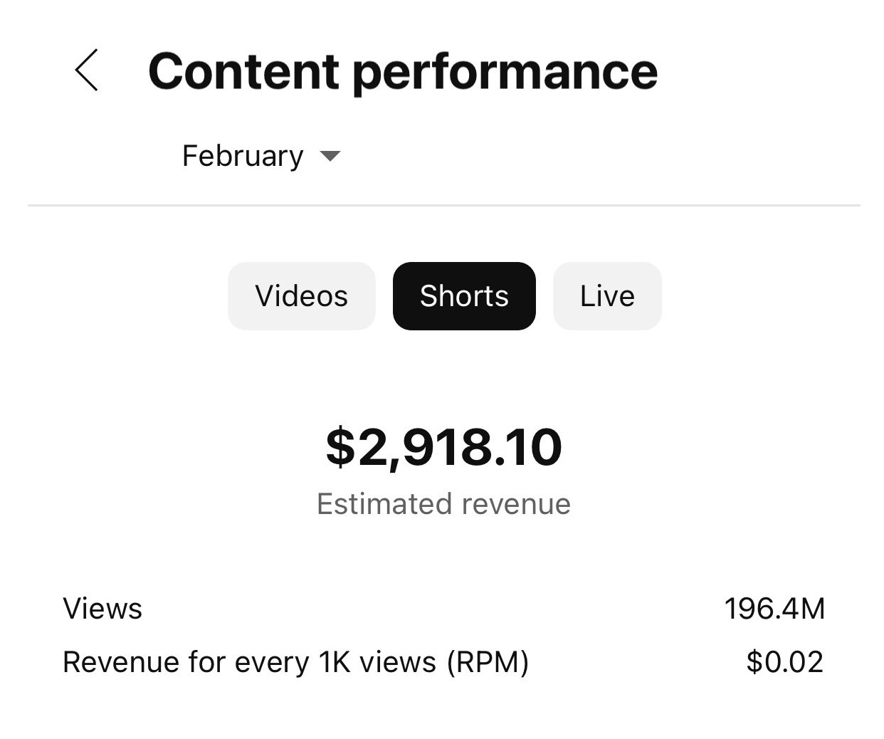 Revenue Of Youtube Shorts