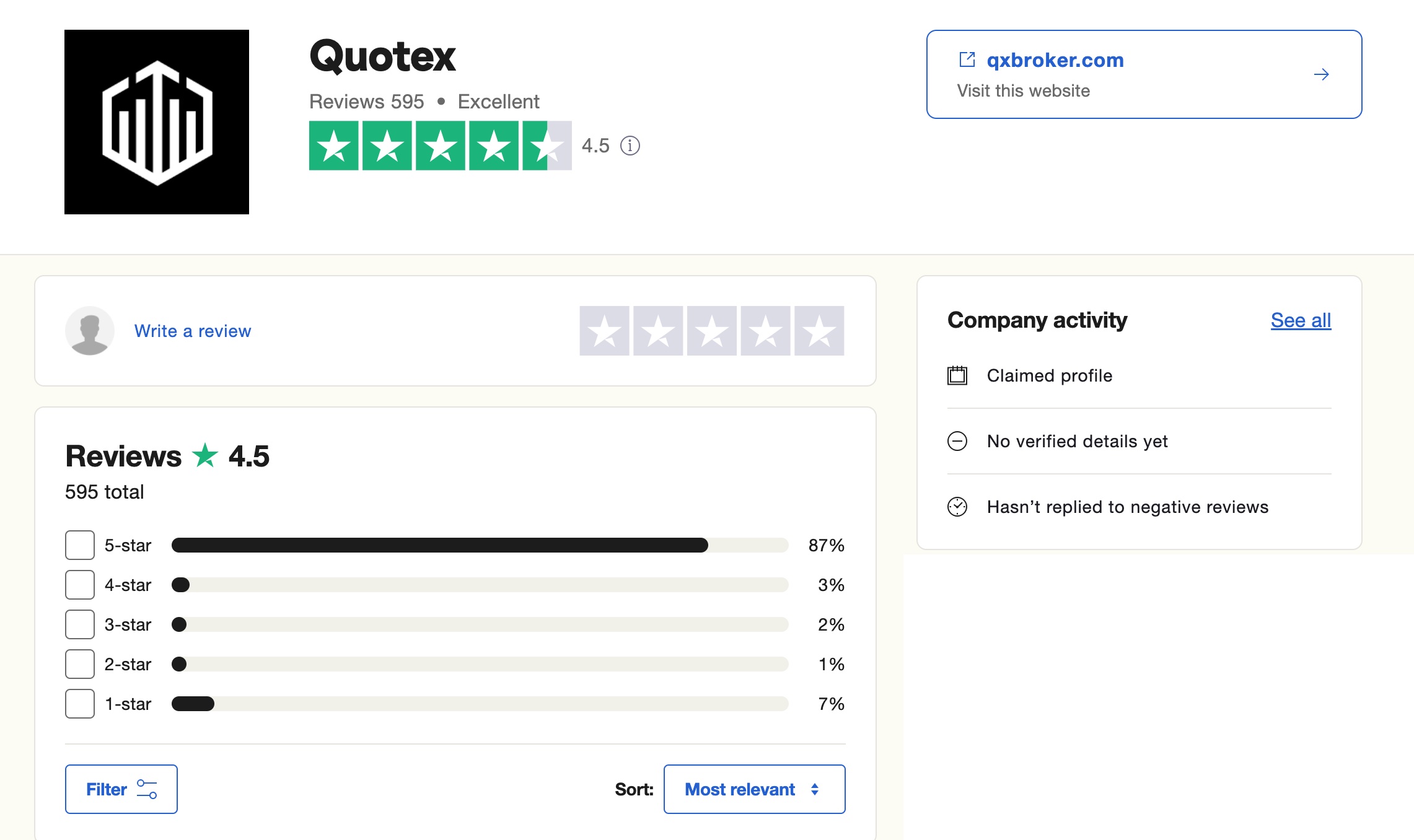 Review Of Quotex