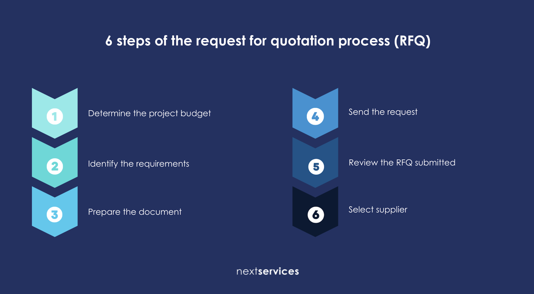 Rfq Meaning In Business