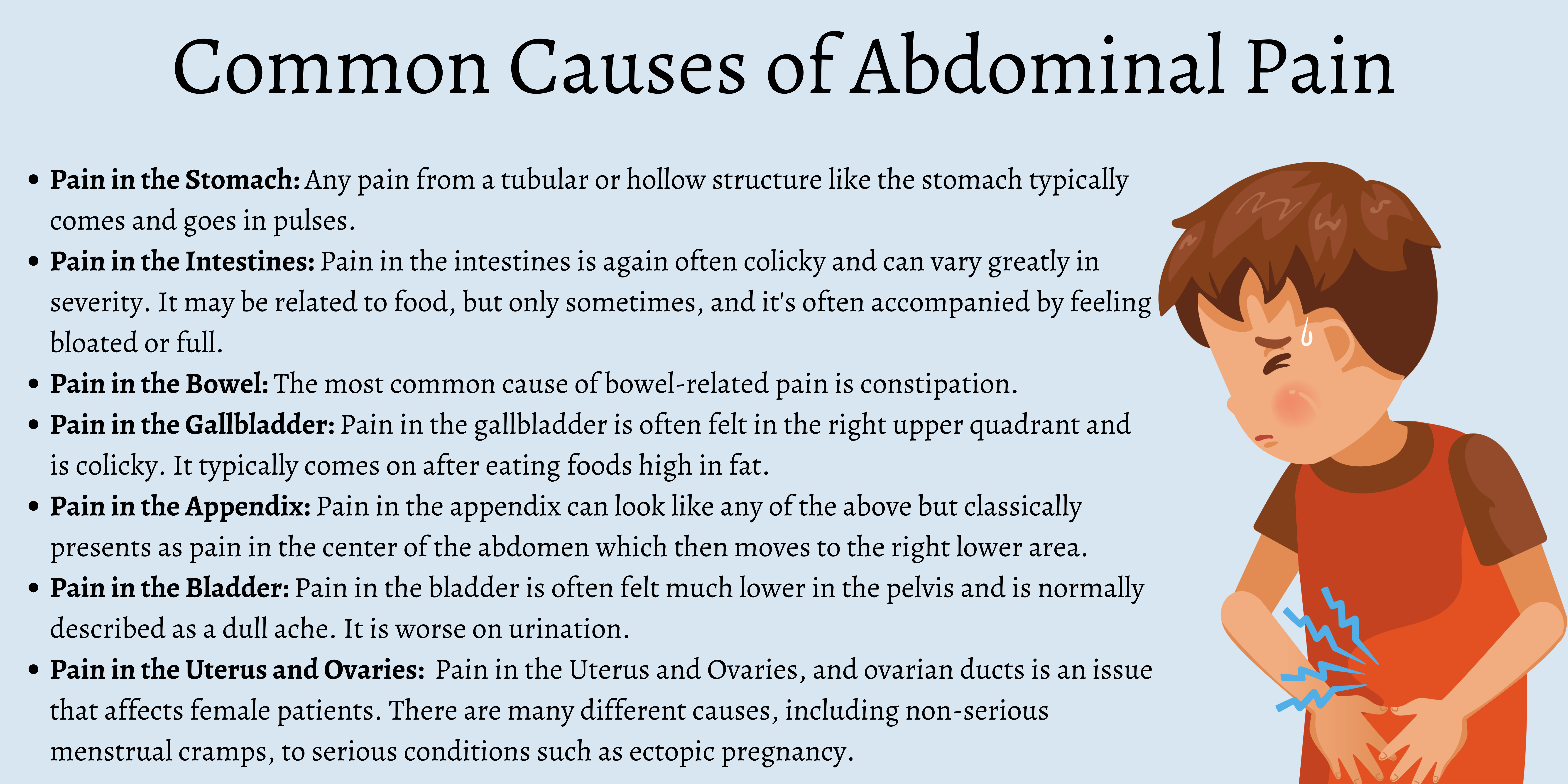 Right Abdominal Pain