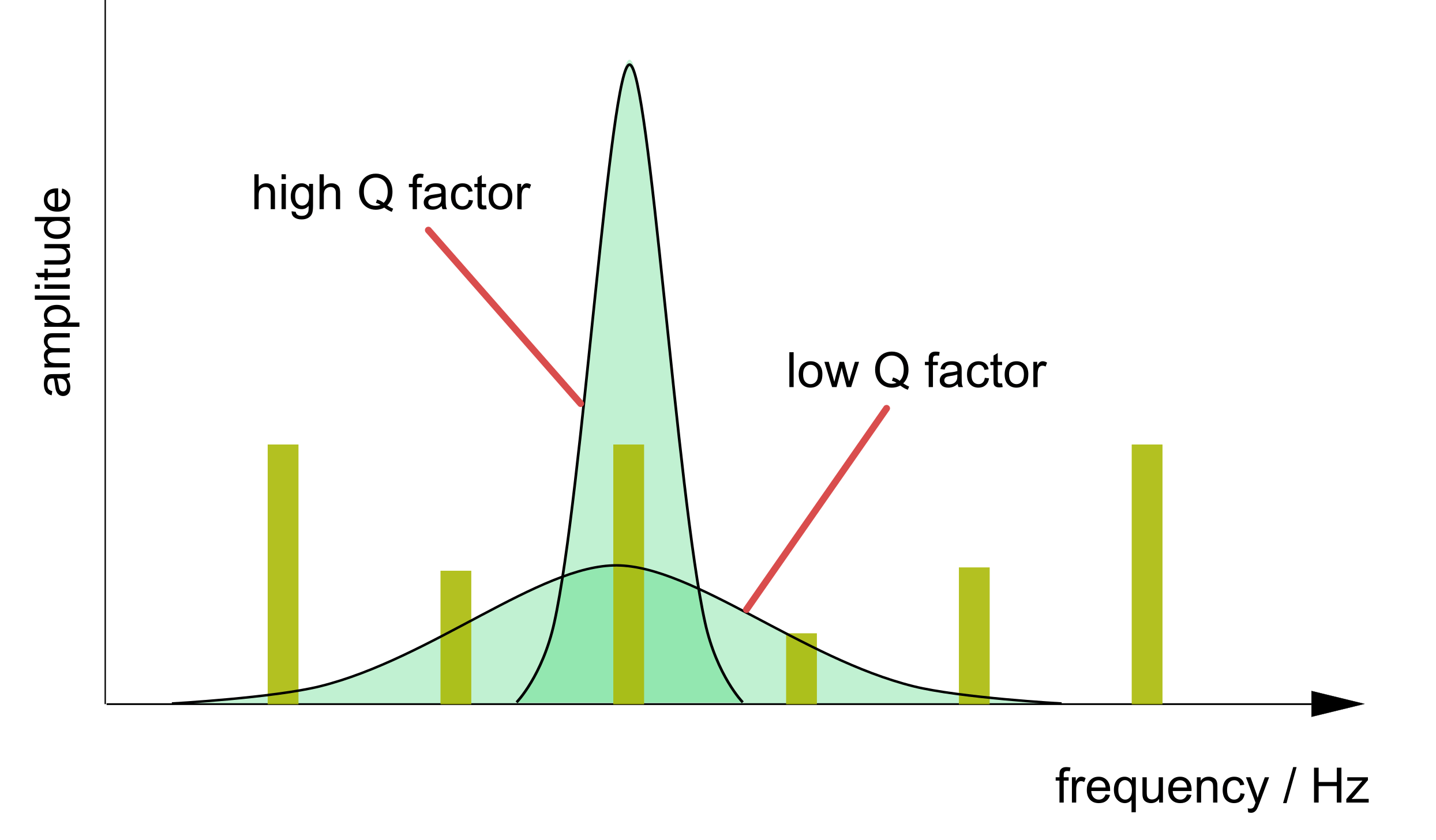 Ring Resonator Q Factor Measurement