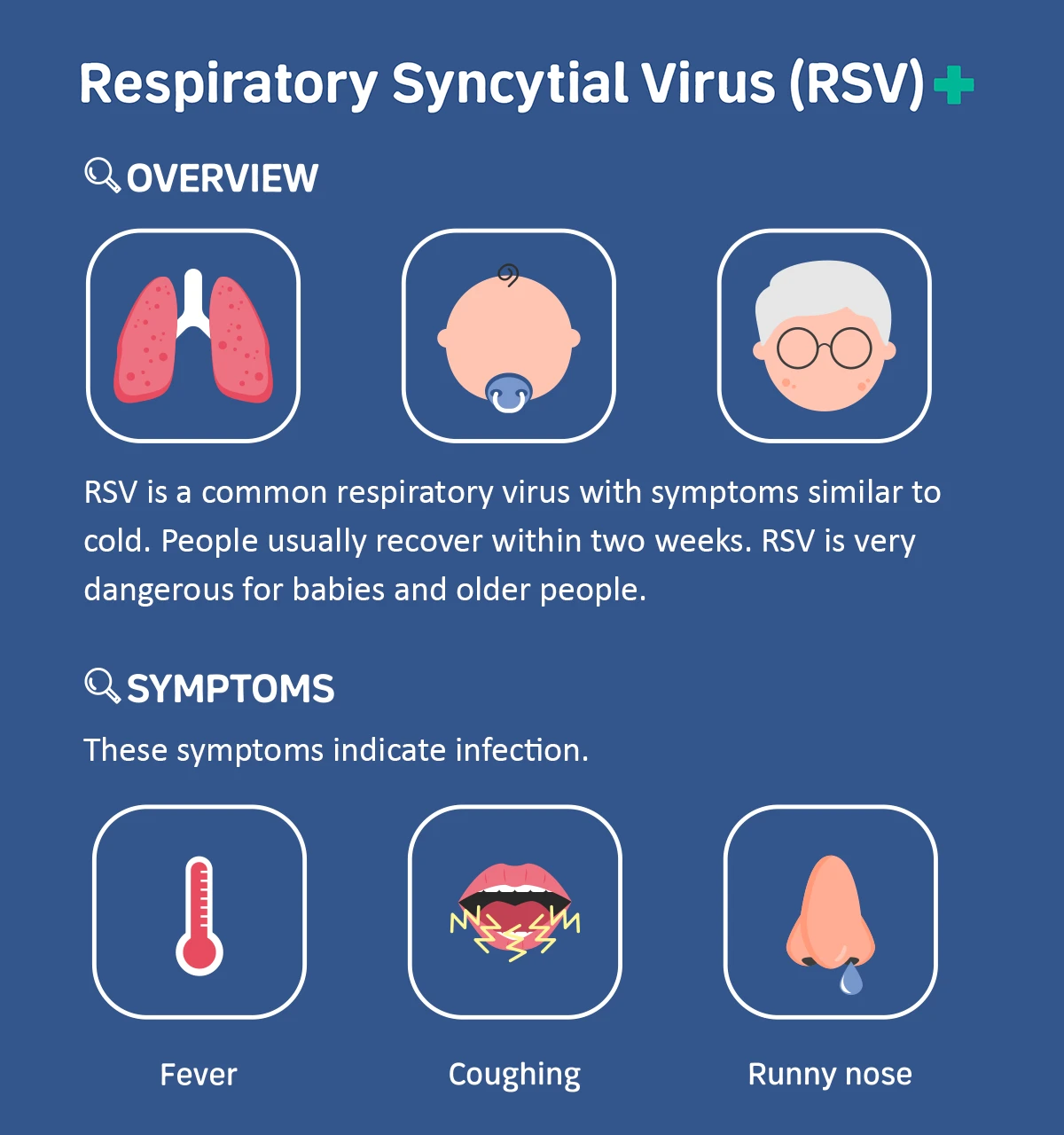 Rsv Cough Sound