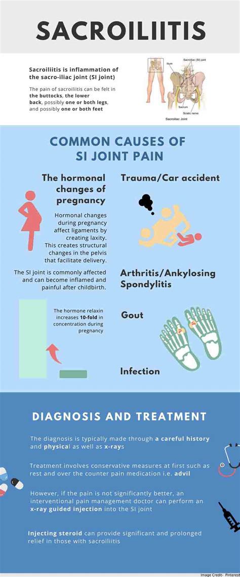 Sacroiliac Joint Dysfunction Symptoms