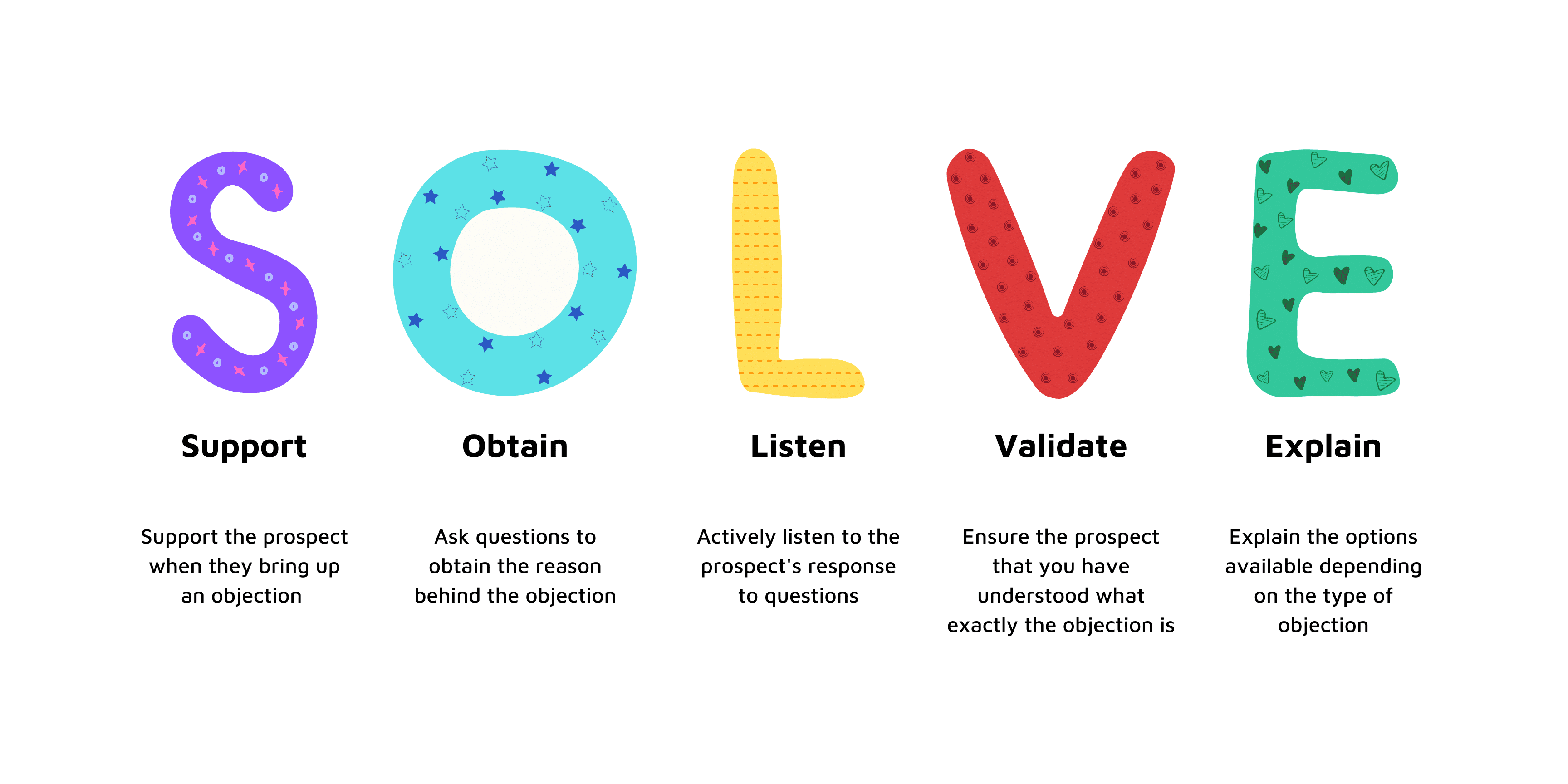Sales Acronyms