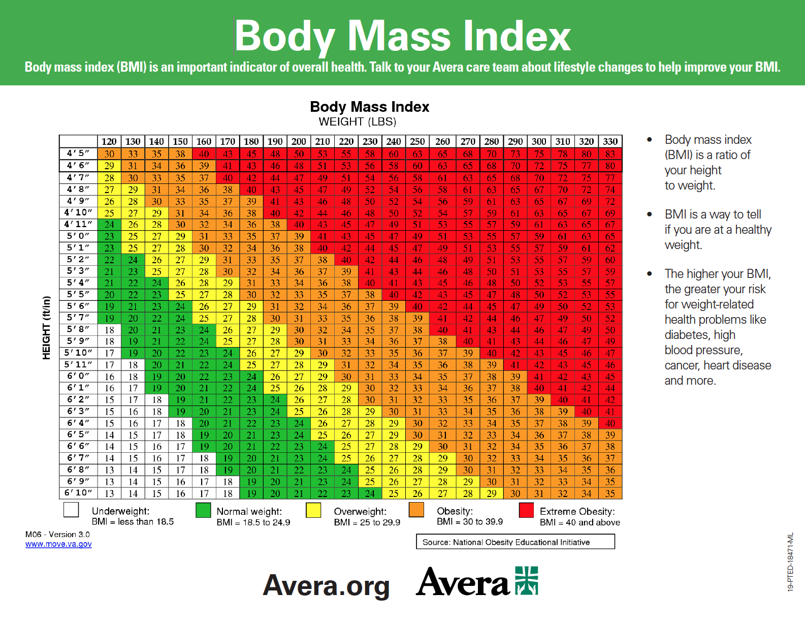 Scale Of Bmi