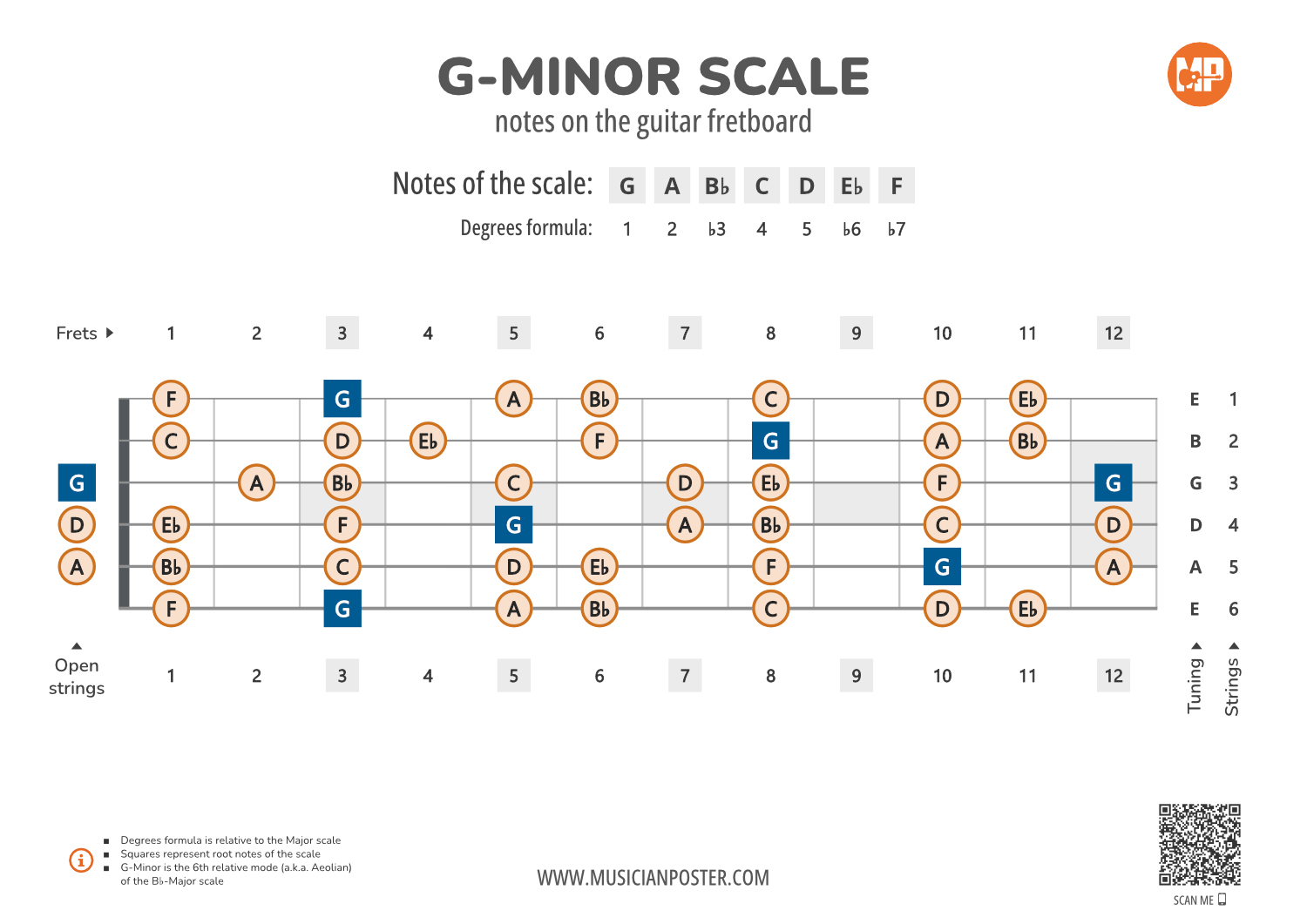 Scale Of G Minor