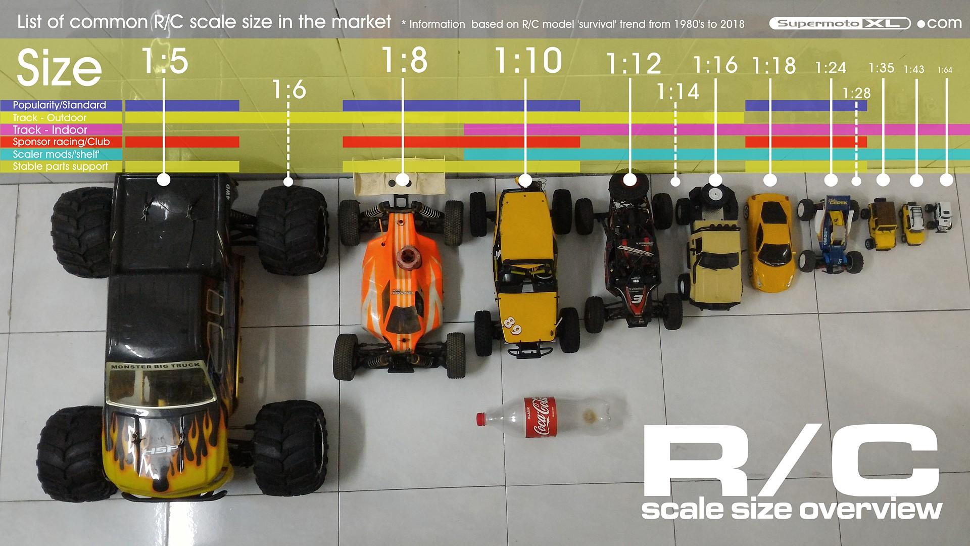 Scale Of Rc Cars