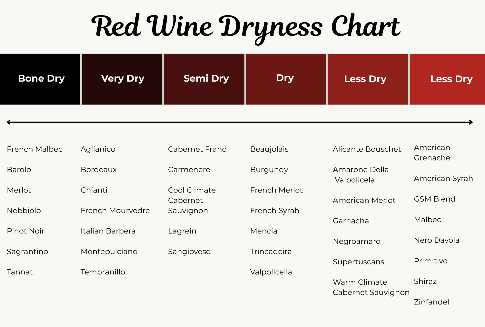 Scale Of Red Wine Dryness