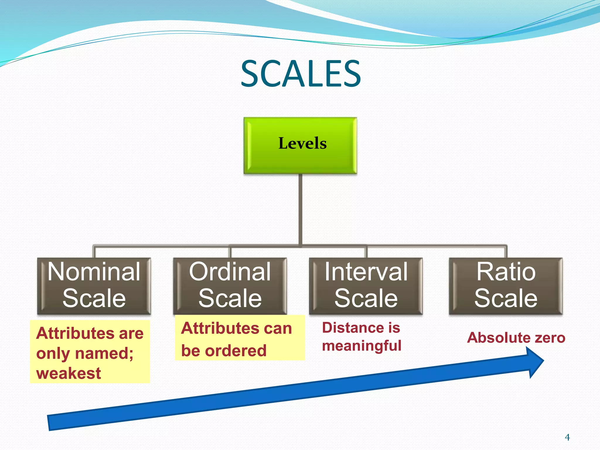 Scale Of Research Eq2