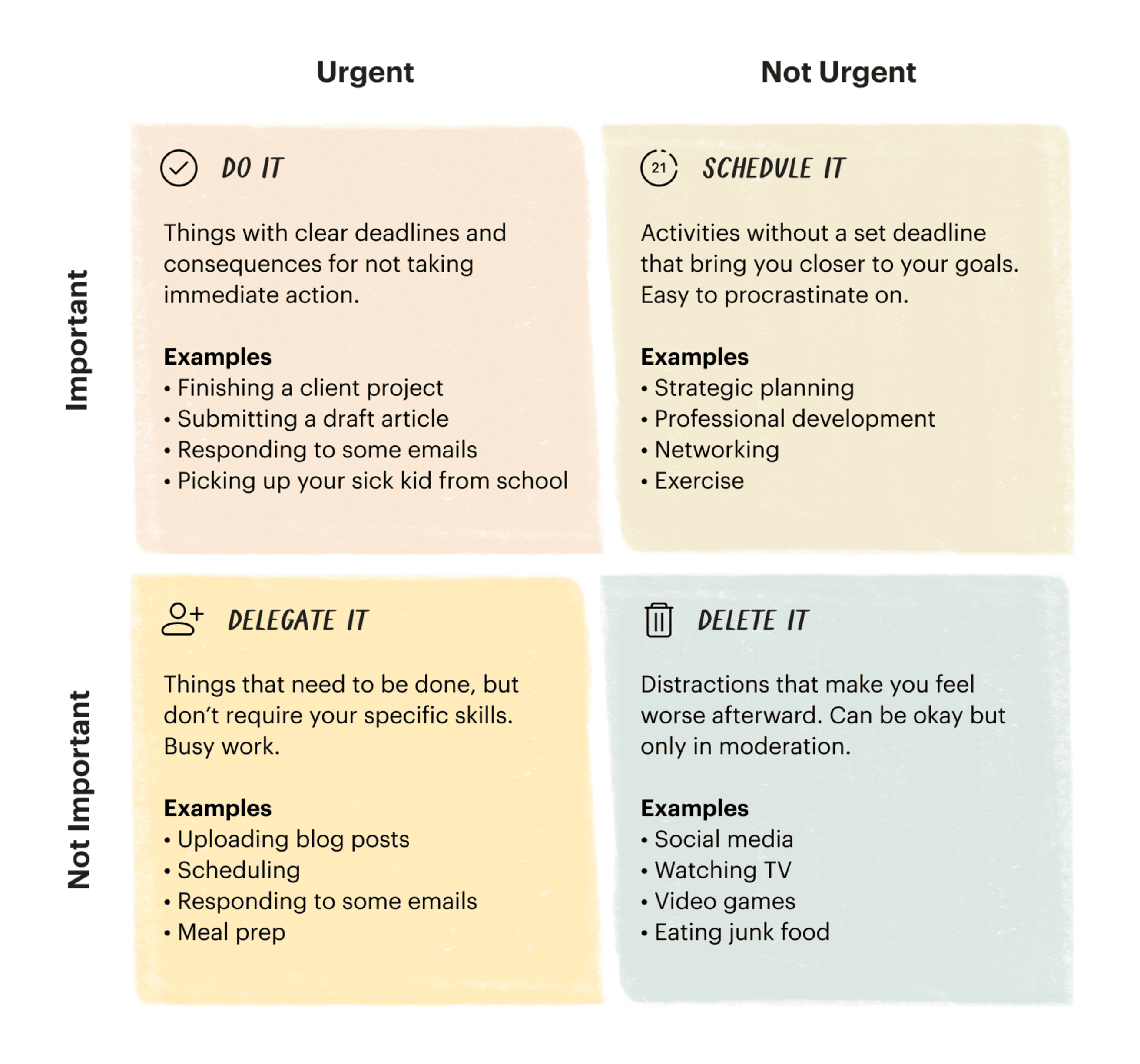Scale Of Urgency