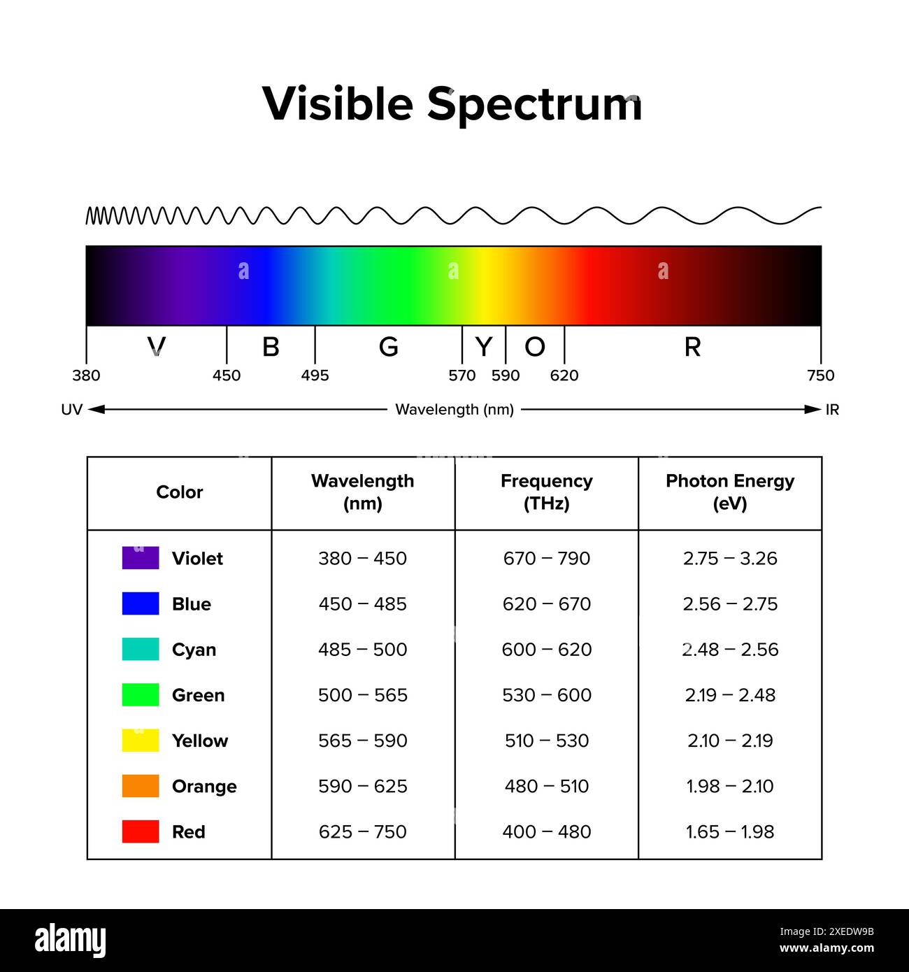 Scale Of Visible Light