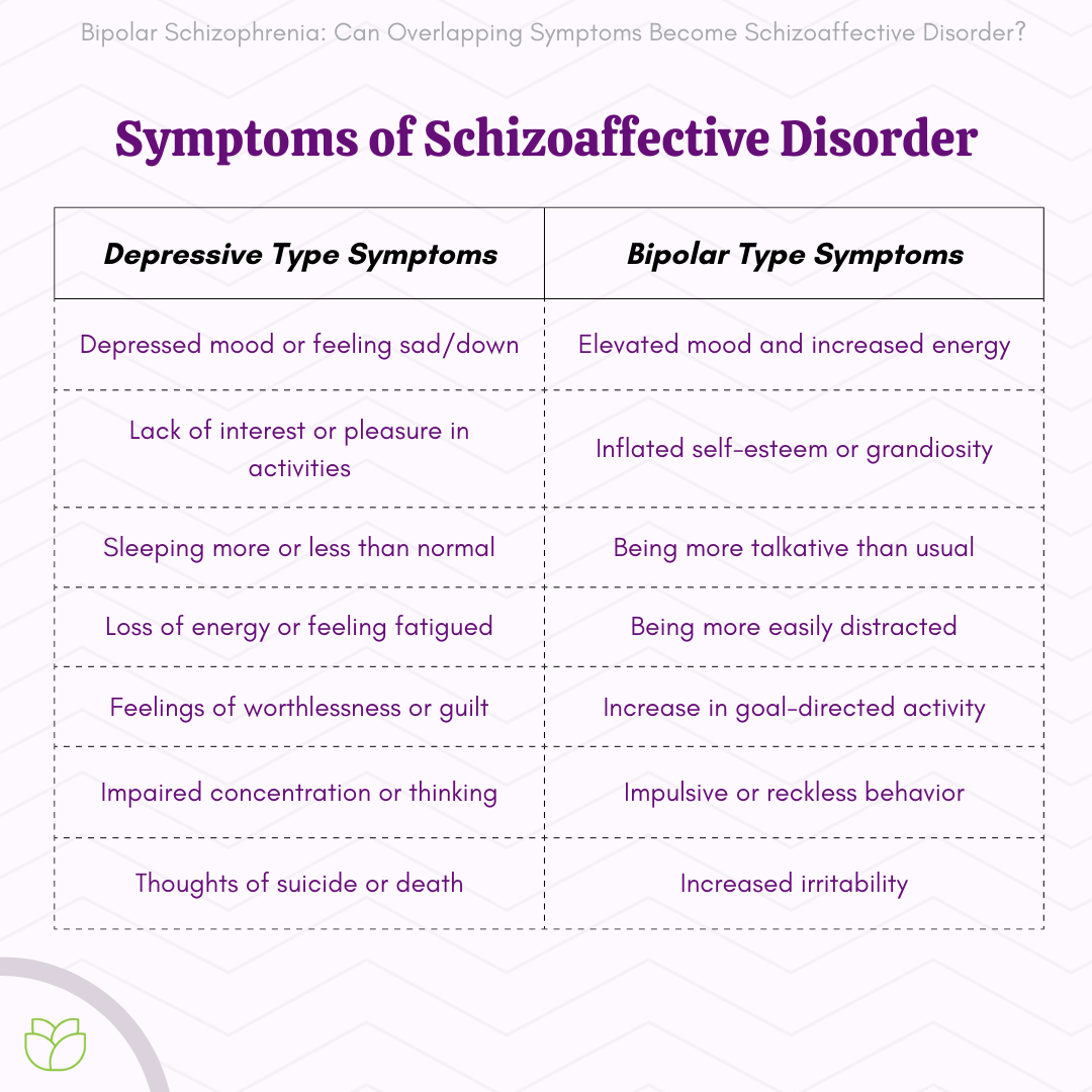 Schizoaffective Bipolar Type Icd 10