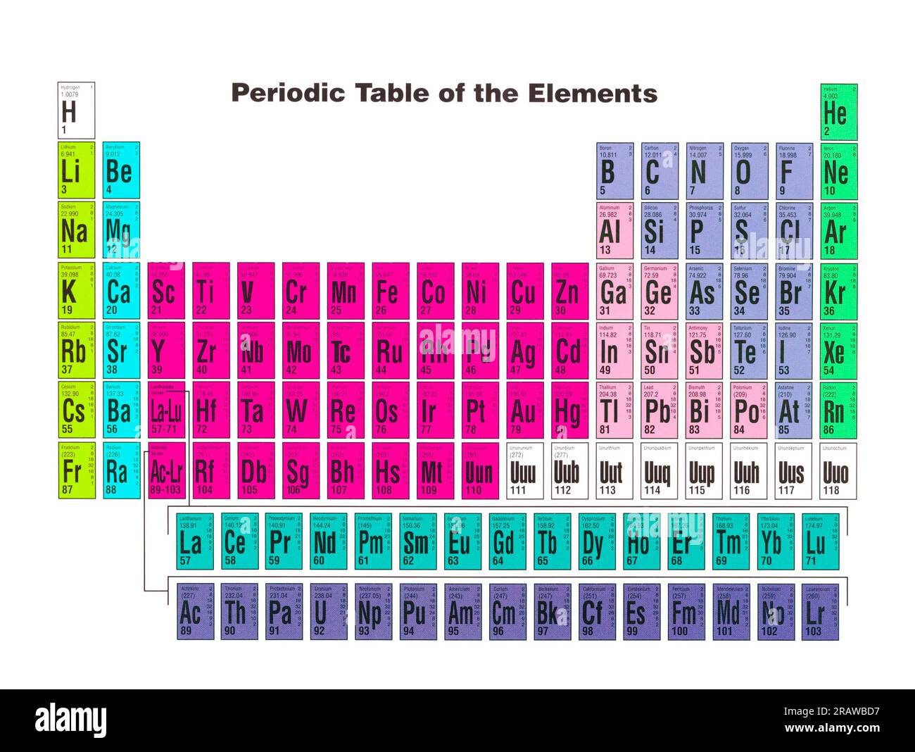 Science Periodic Table Of Elements