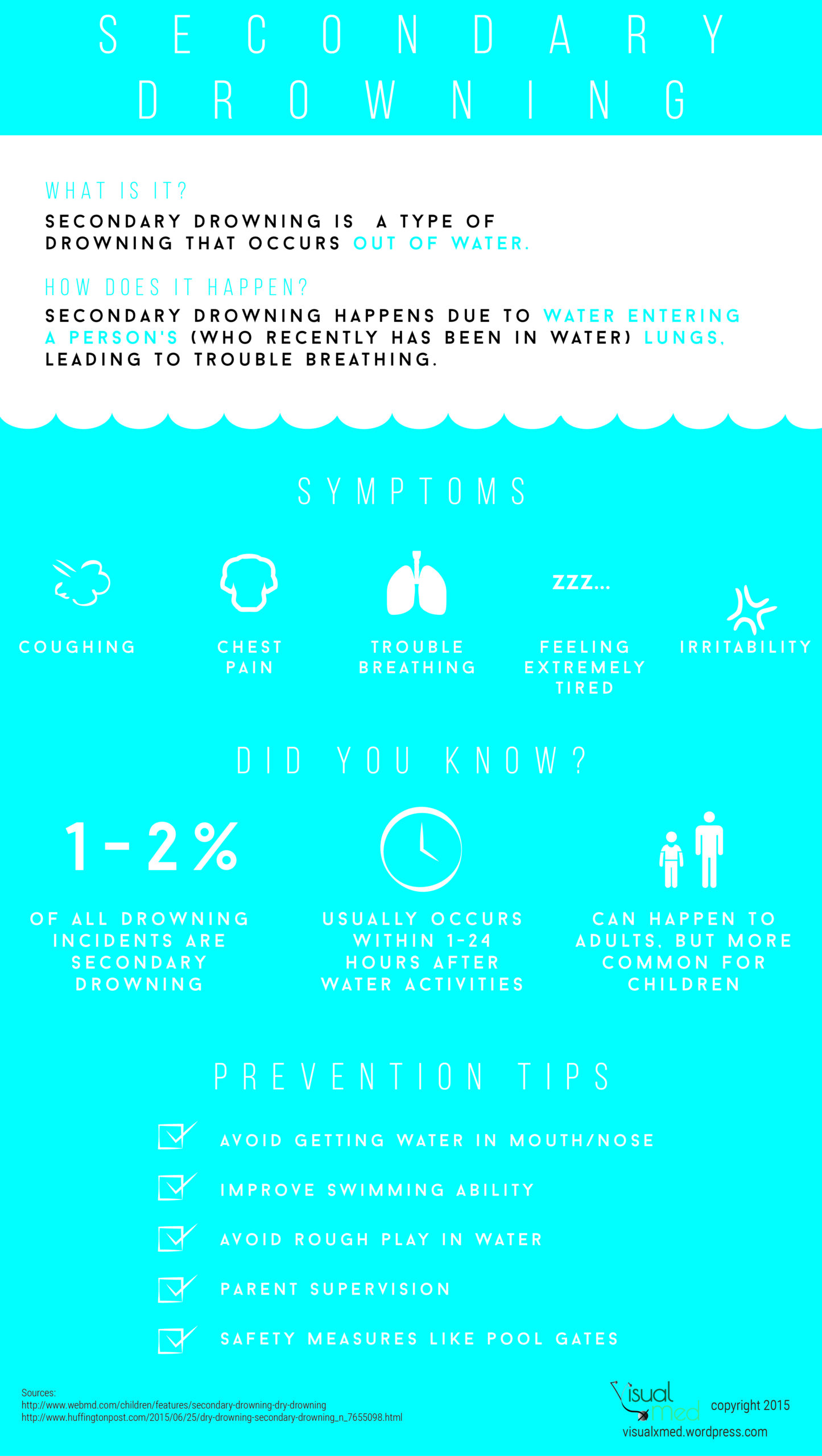 Secondary Drowning Symptoms