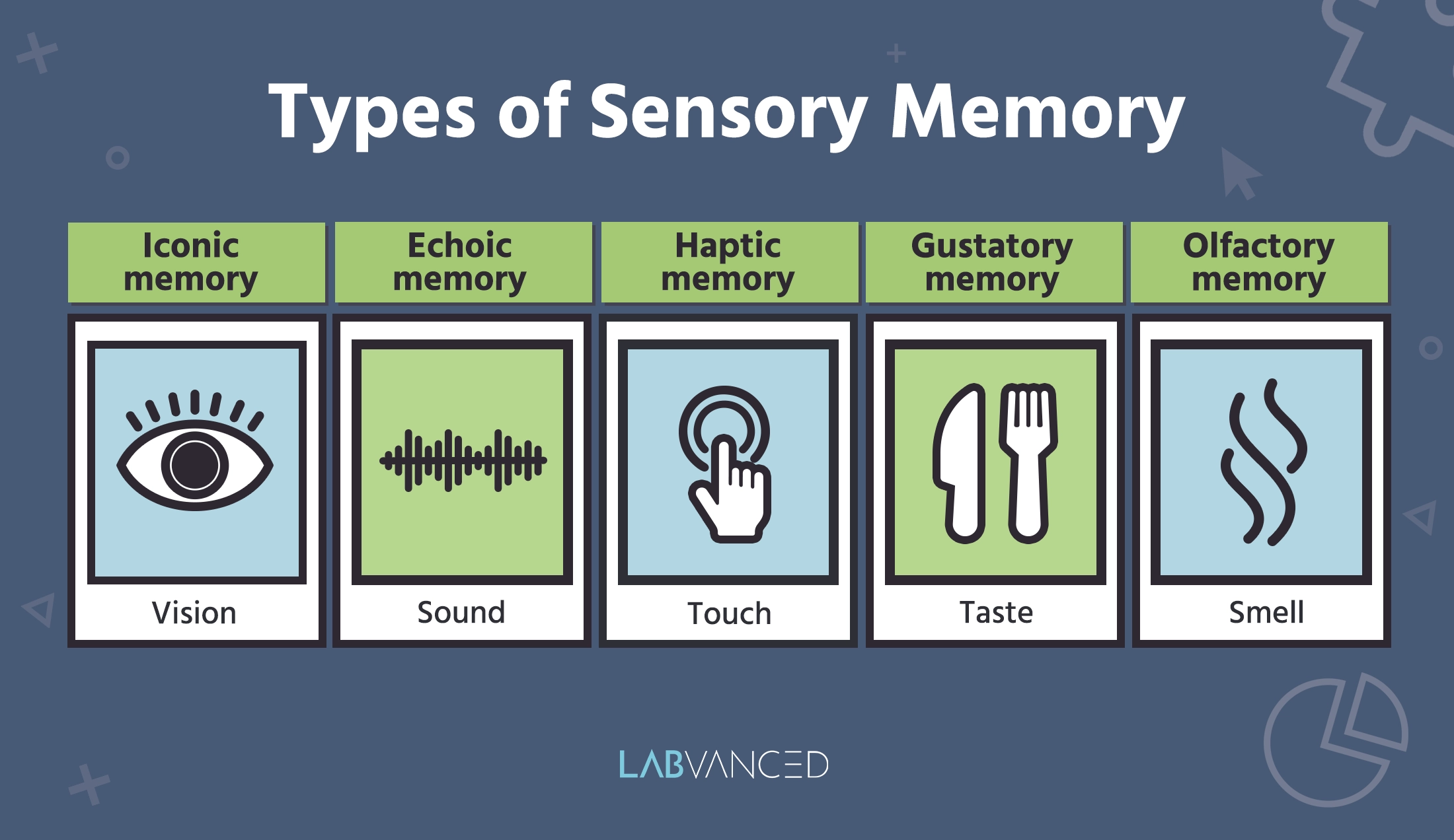 Sensory Memory Psychology Definition