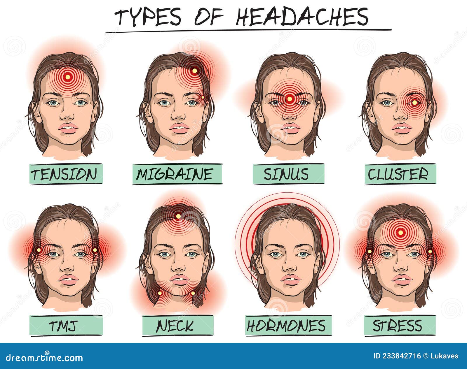 Sharp Head Pain