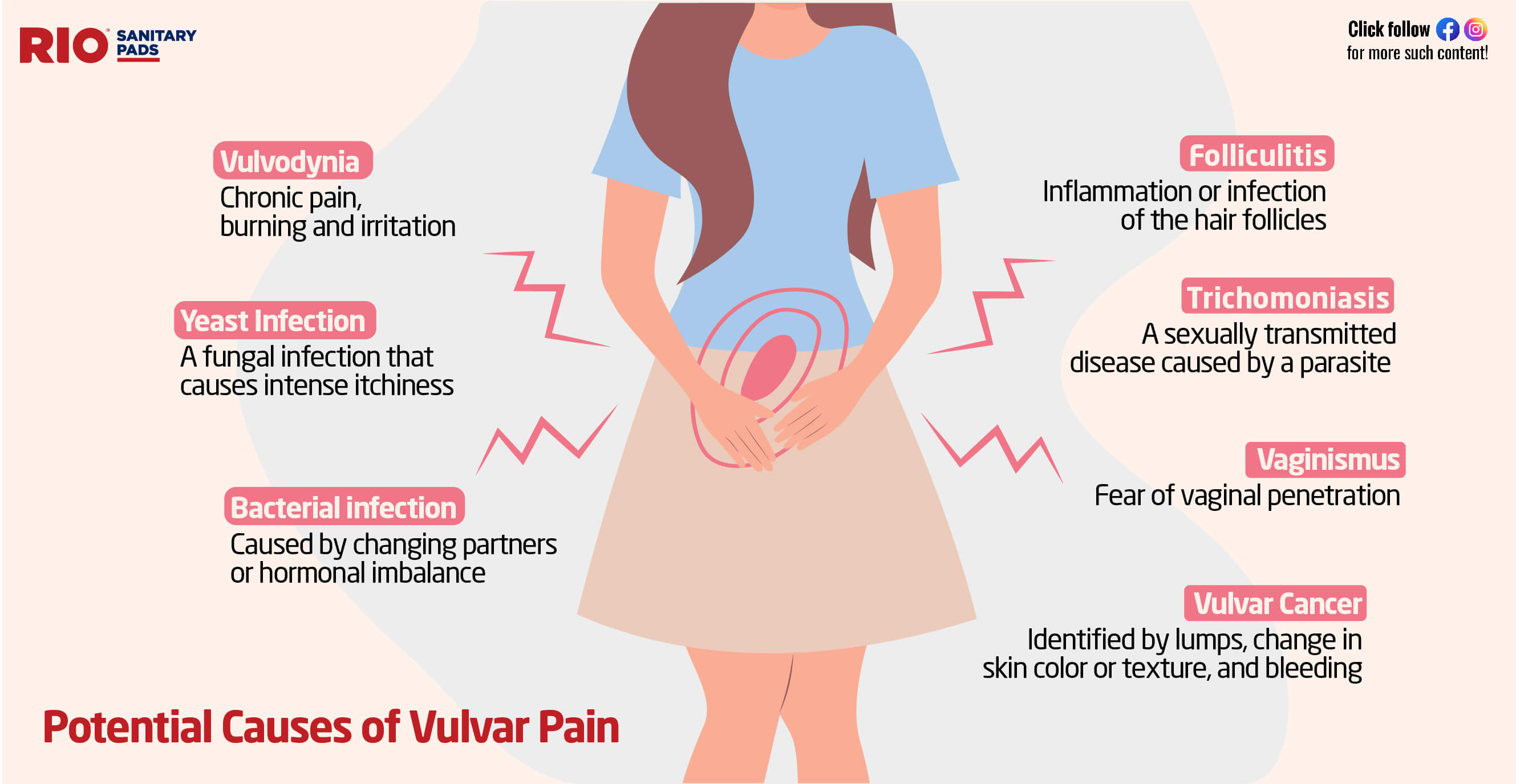 Sharp Pain Private Area