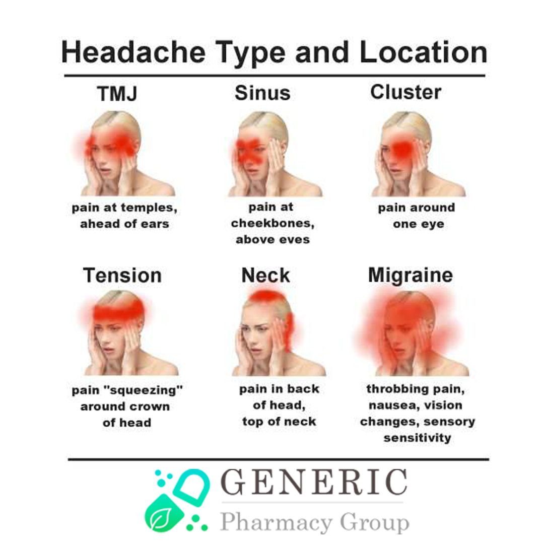Shooting Pain In Head