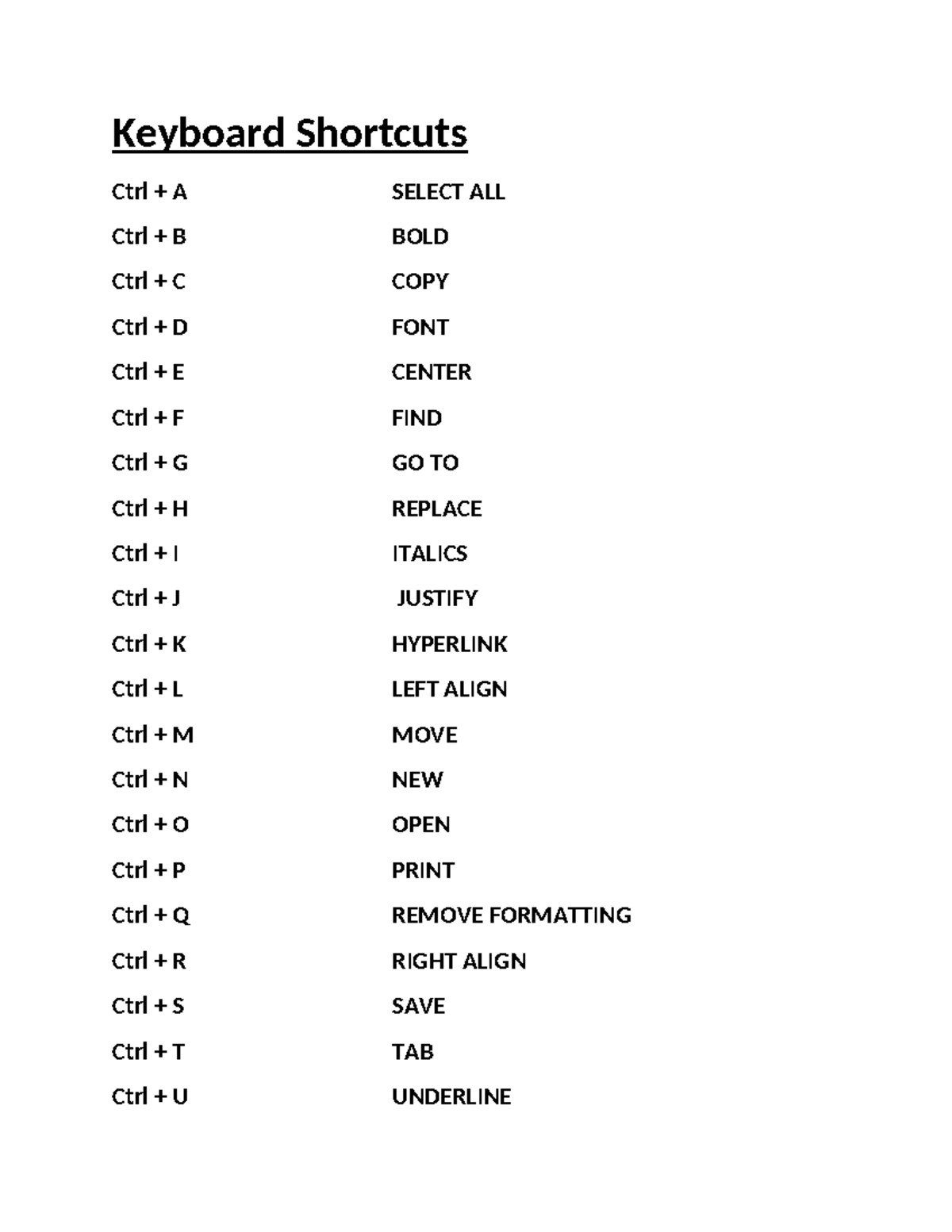 Shortcut For Select All