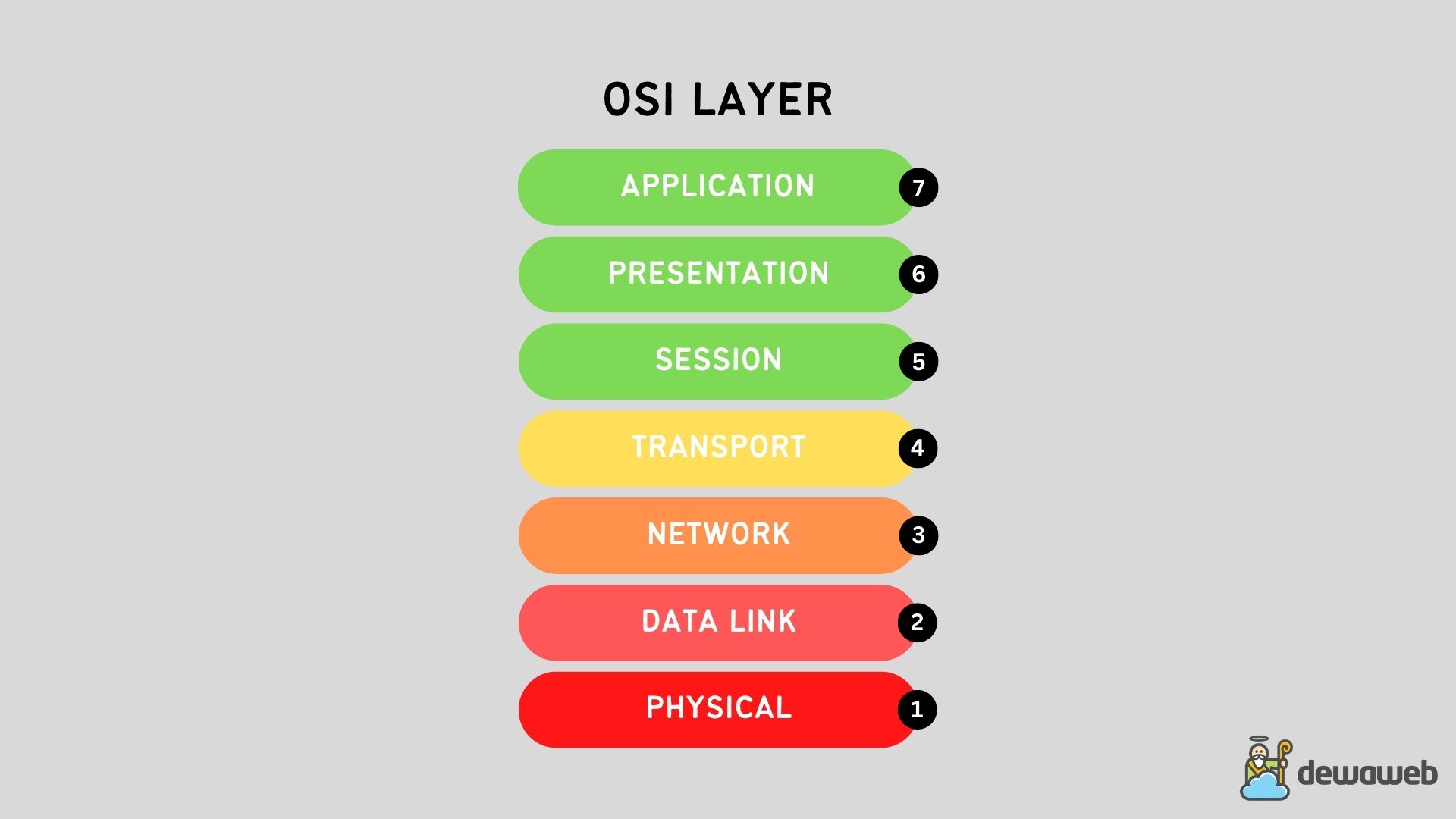 Si Layer