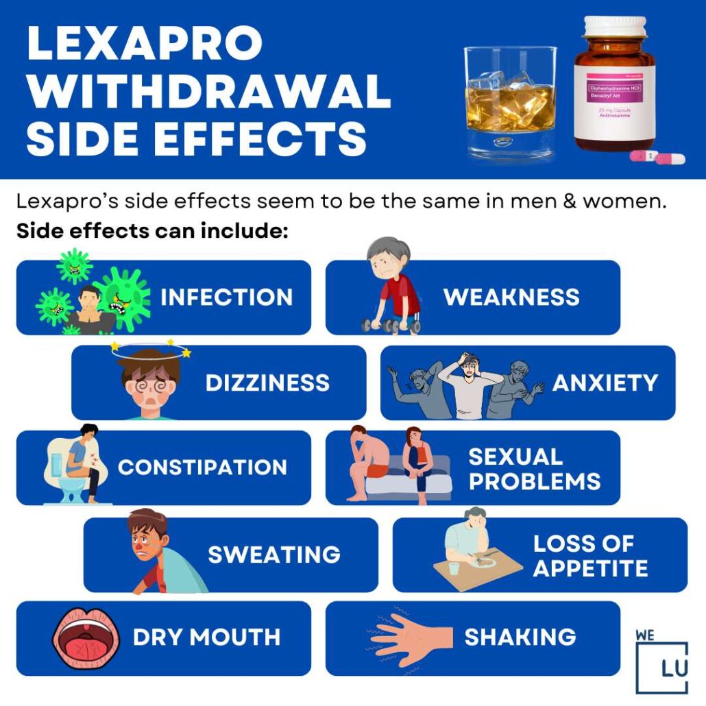 Side Effects From Quitting Lexapro