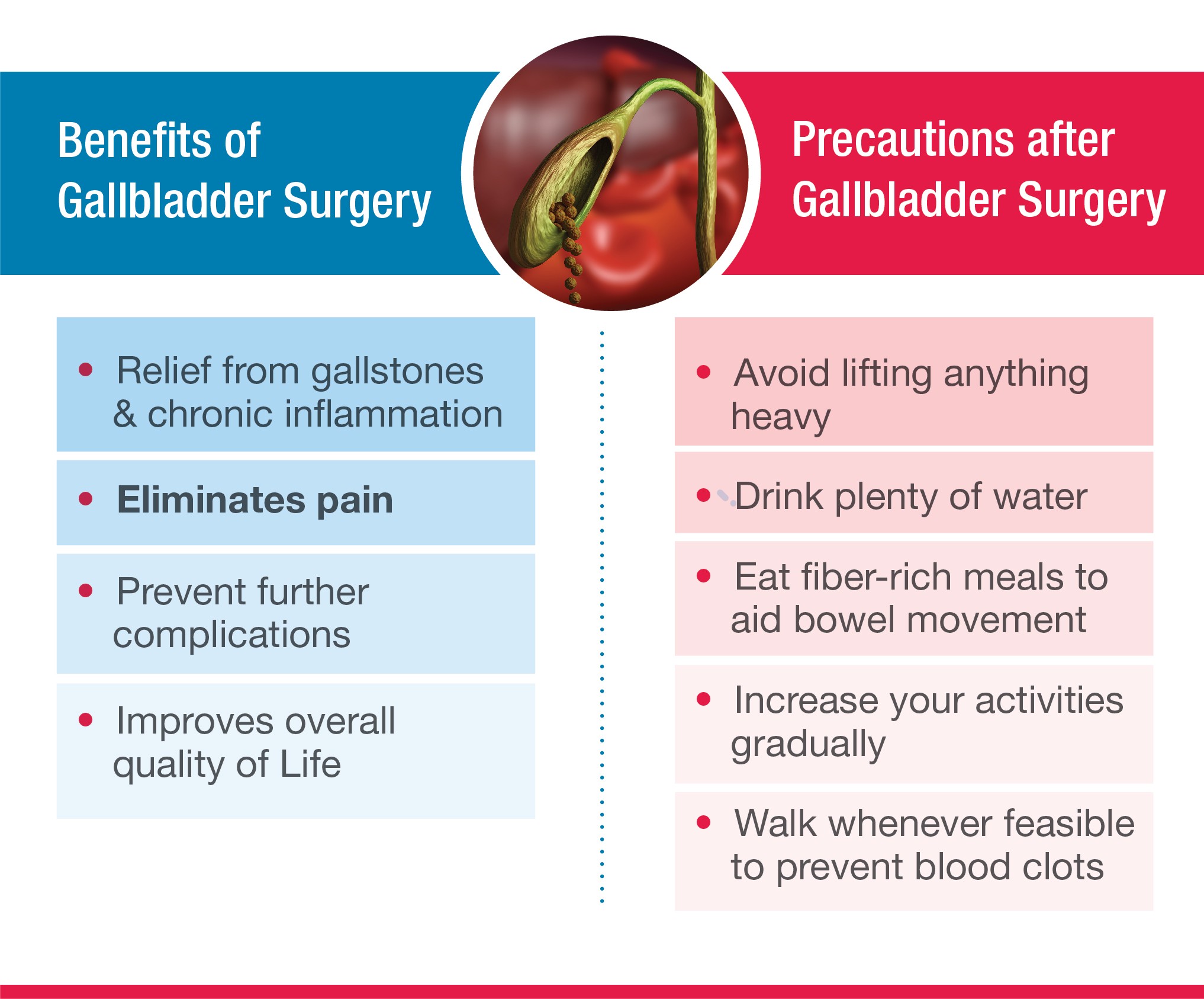 Side Effects Of Gallbladder Removal