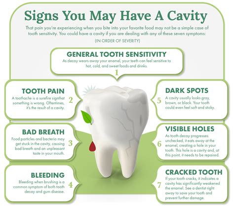 Signs Of Cavity