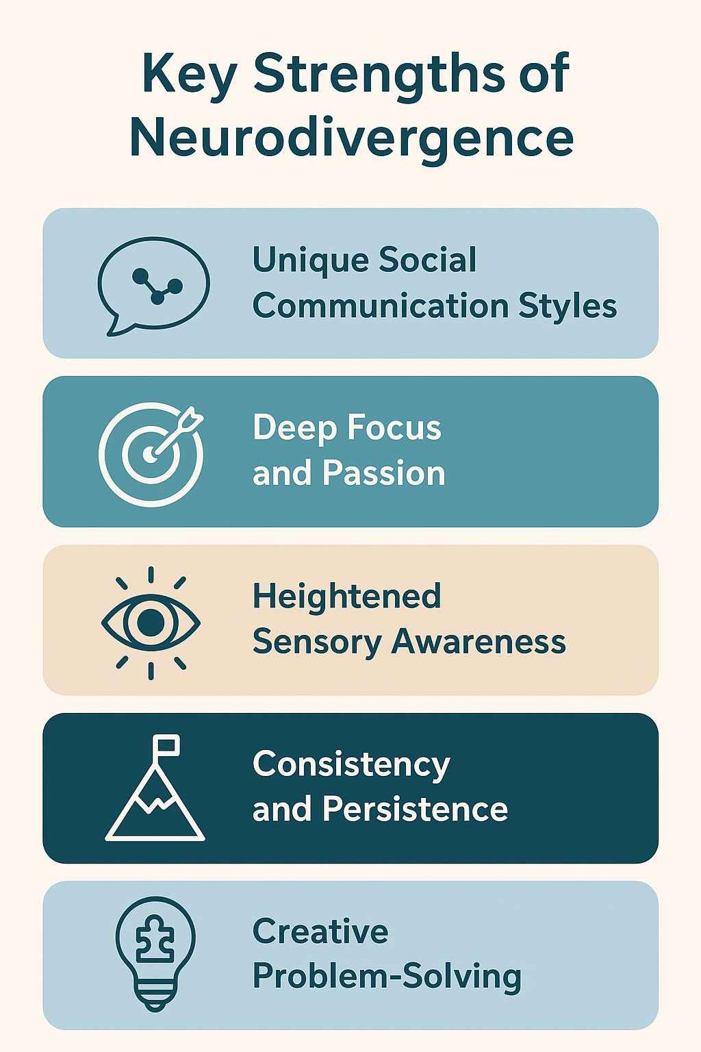 Signs Of Neurodivergence