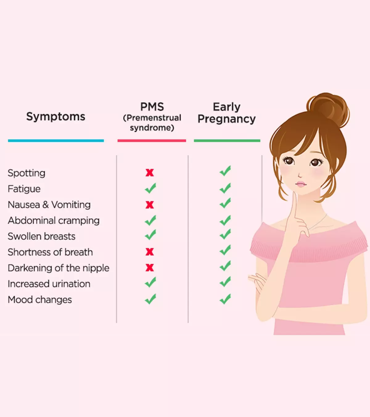Signs Of Period Vs Pregnancy