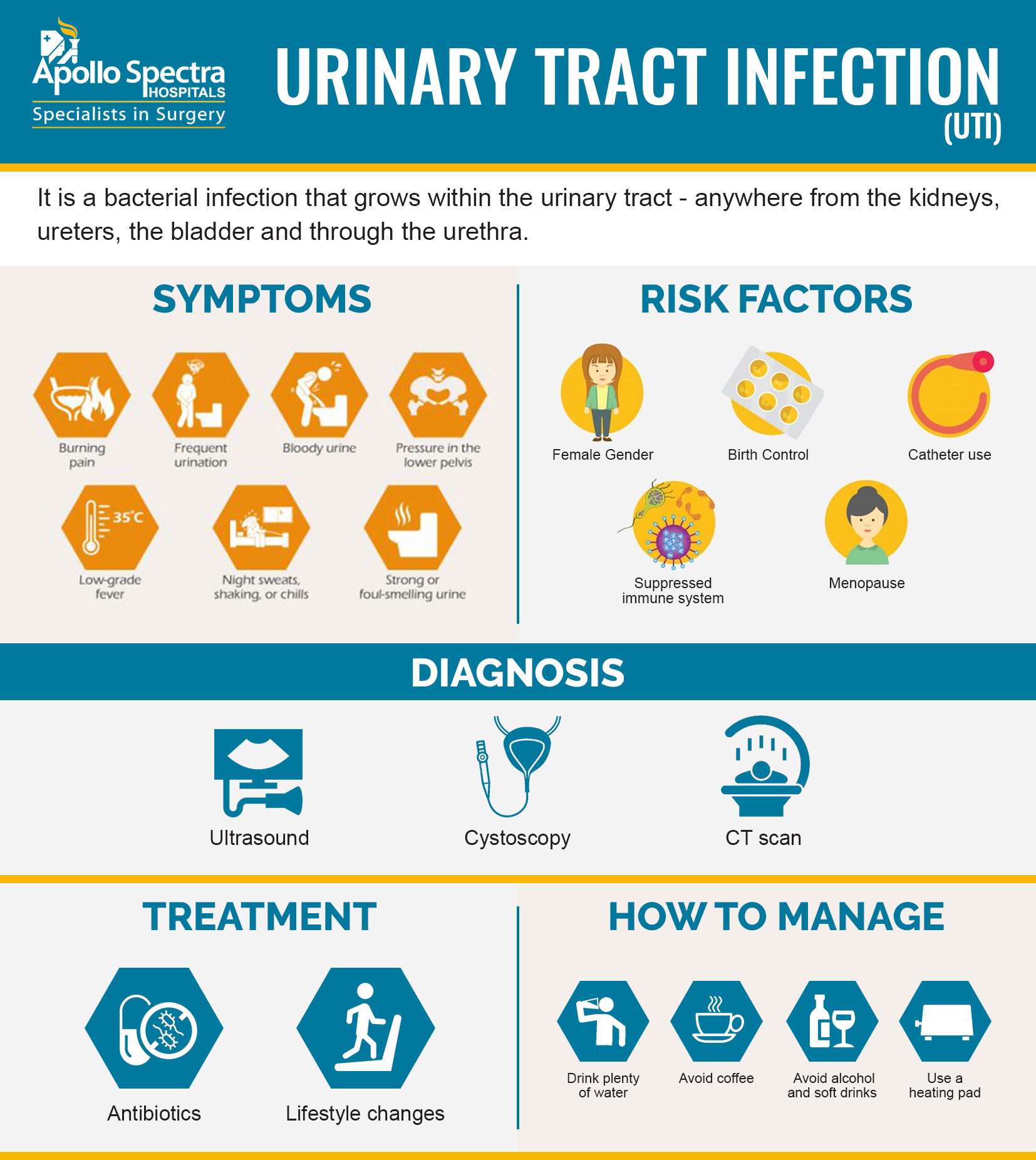 Signs Of Sepsis From Uti