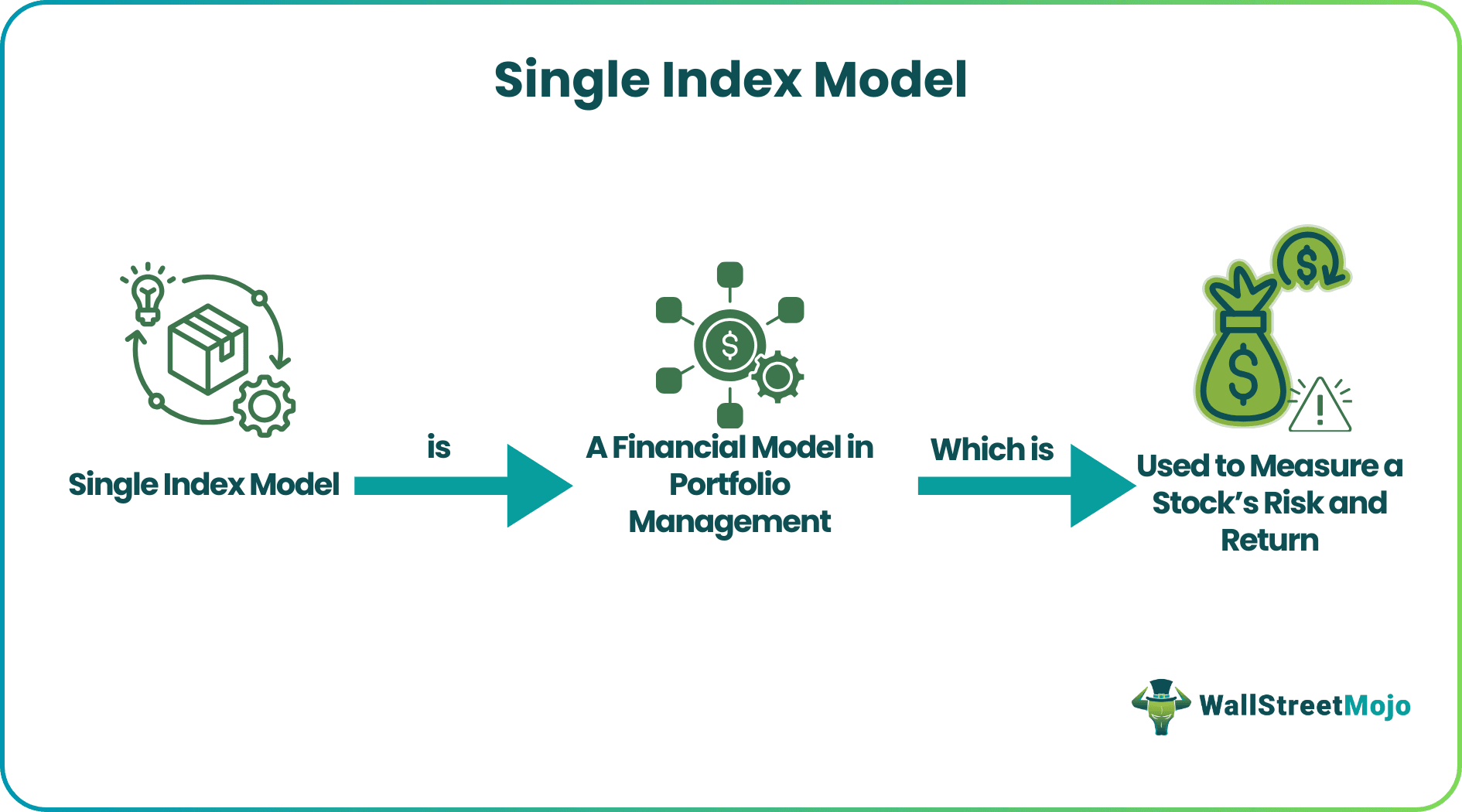 Single Index Meaning