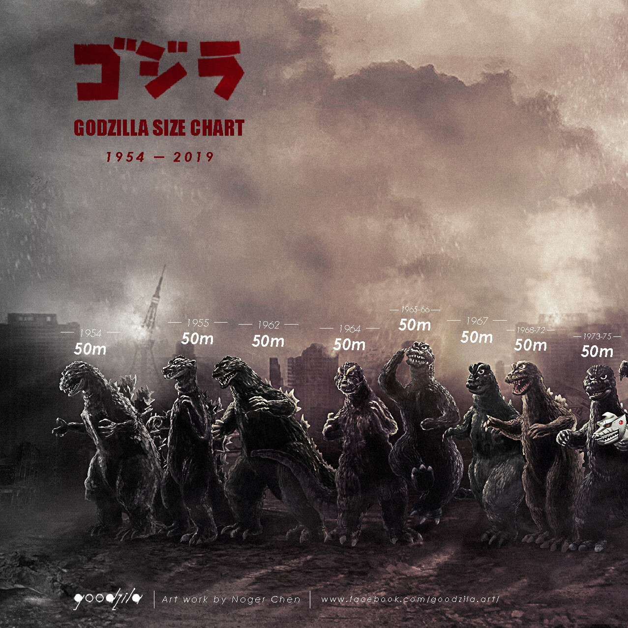 Size Of Godzilla
