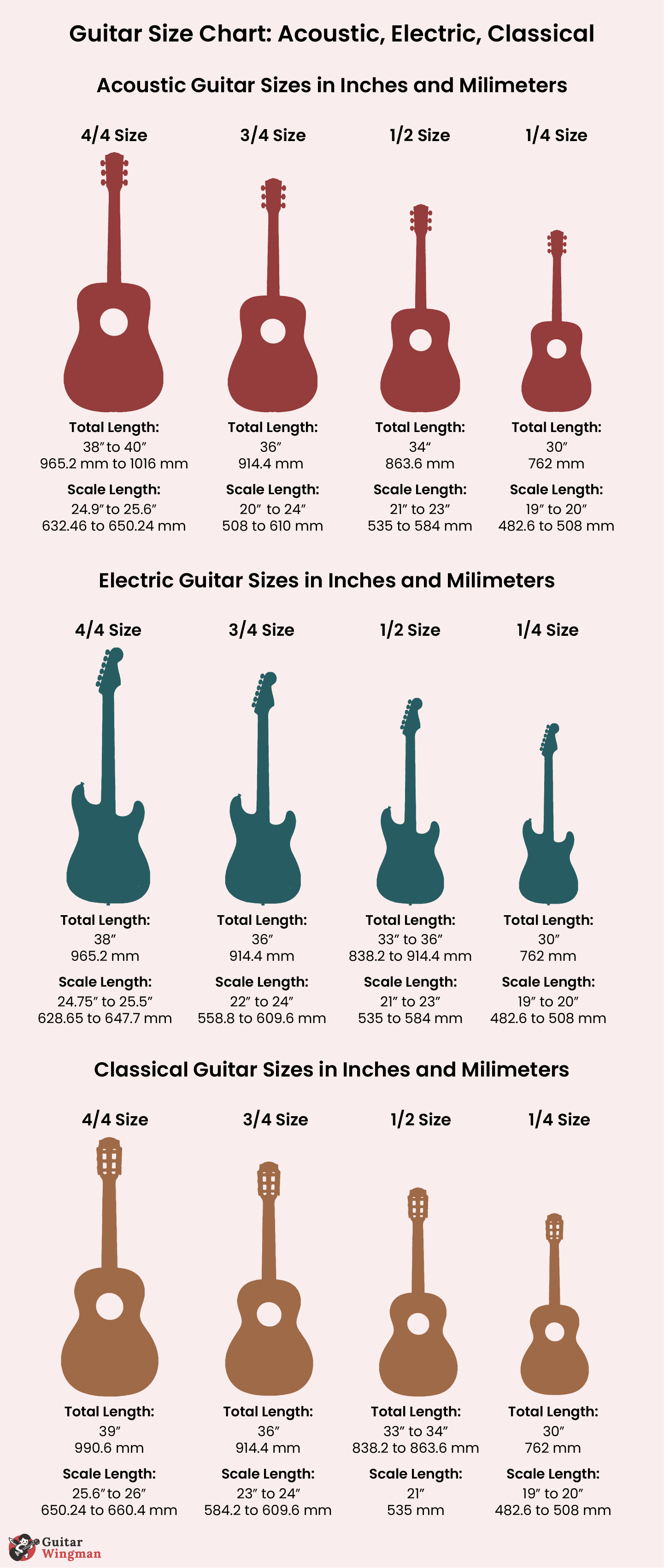 Size Of Guitars