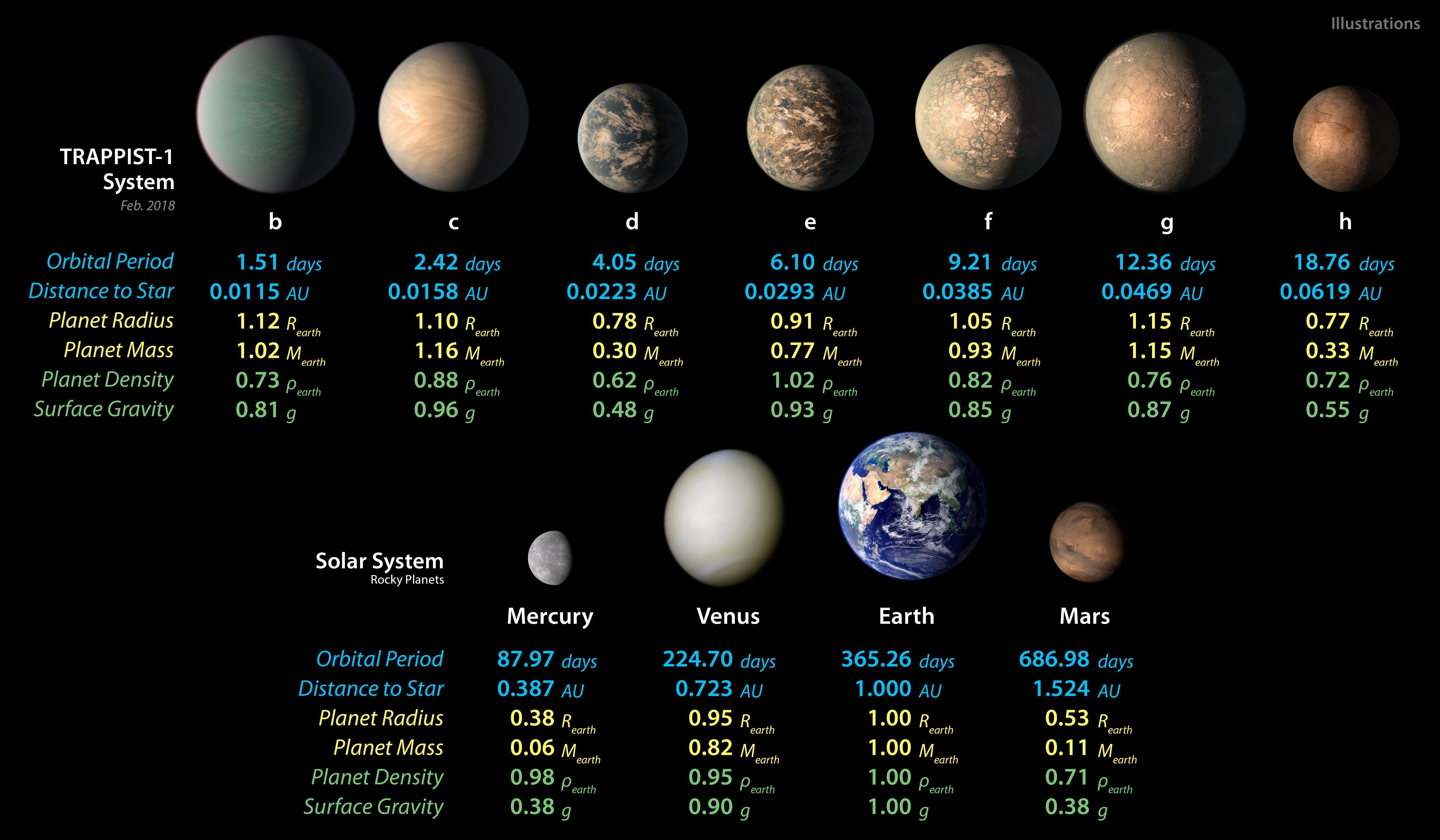 Size Of Planets