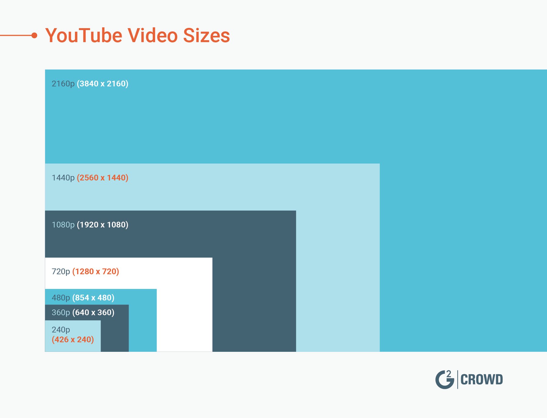 Size Of Youtube Video