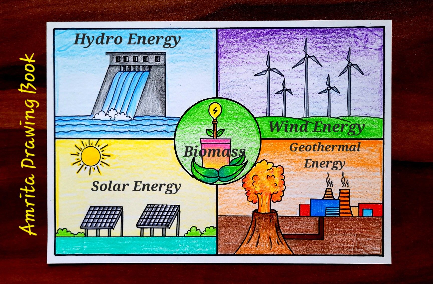 Sketch Of Energy