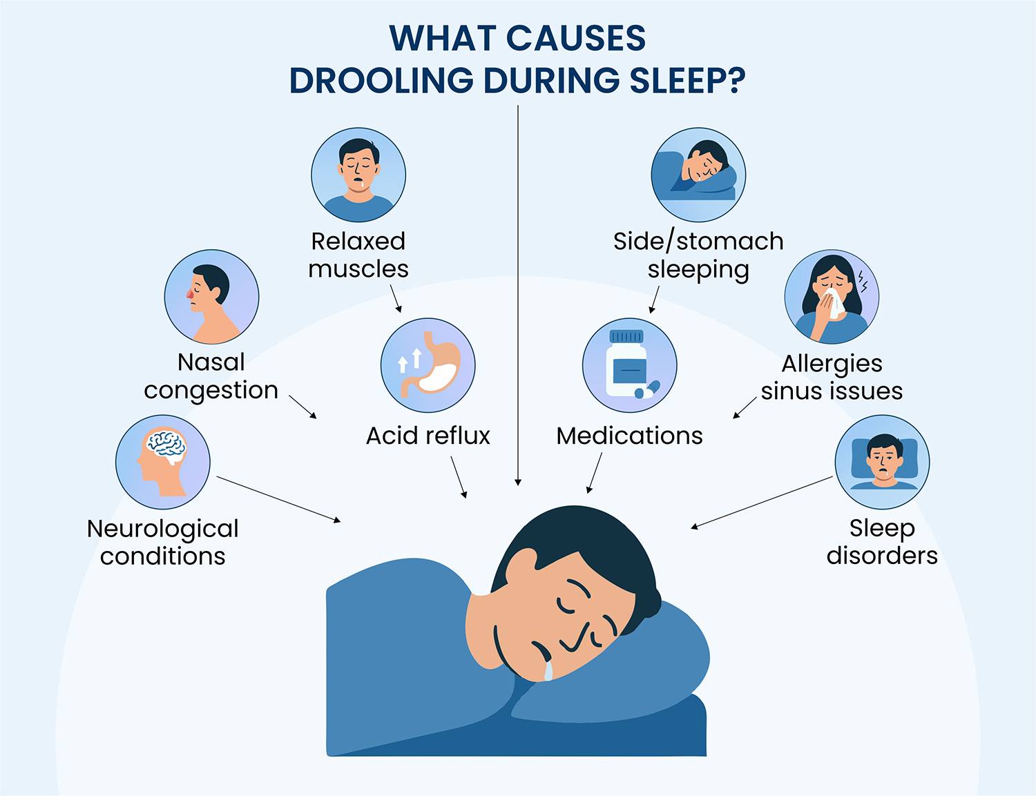 Sleeping And Drooling