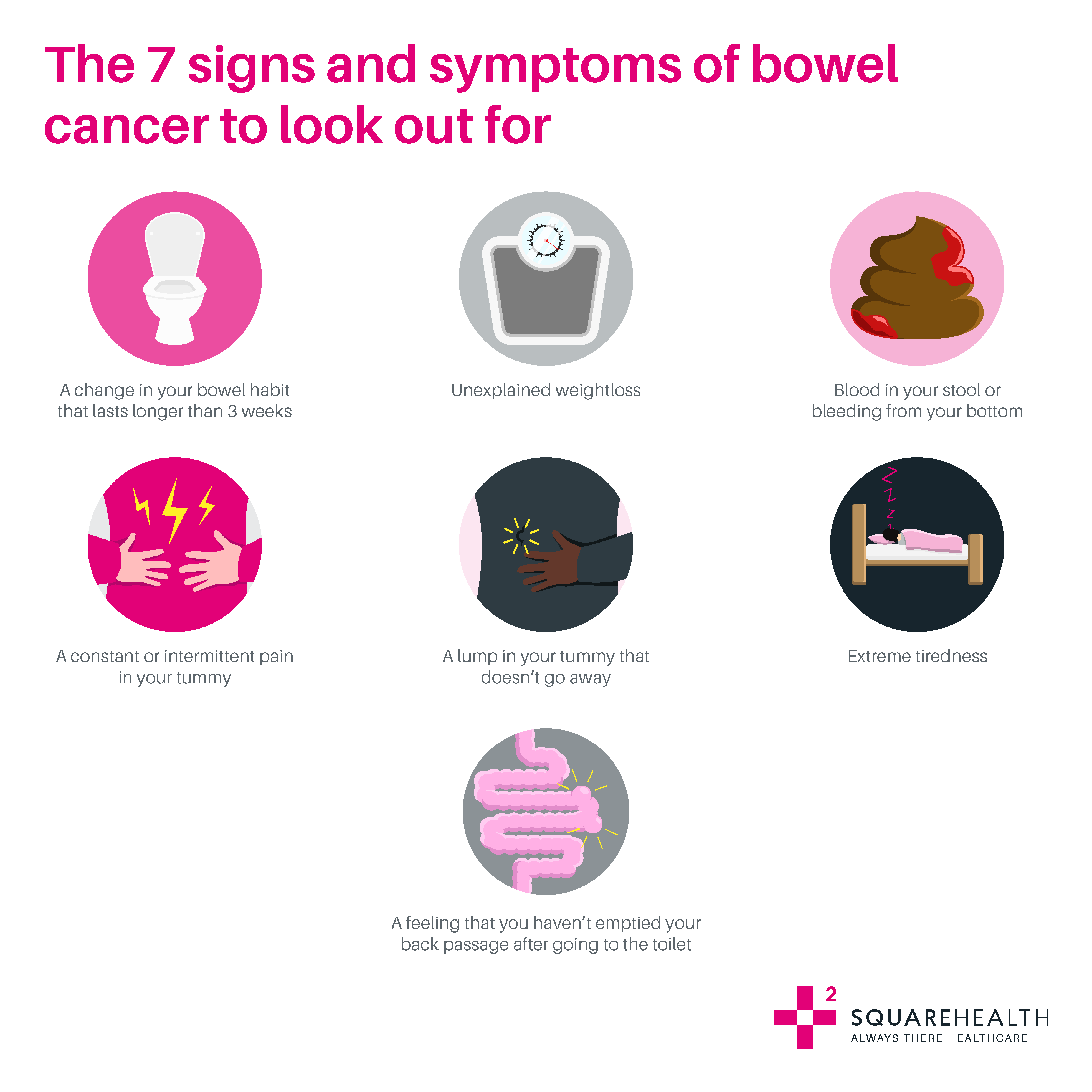 Small Bowel Tumors Symptoms