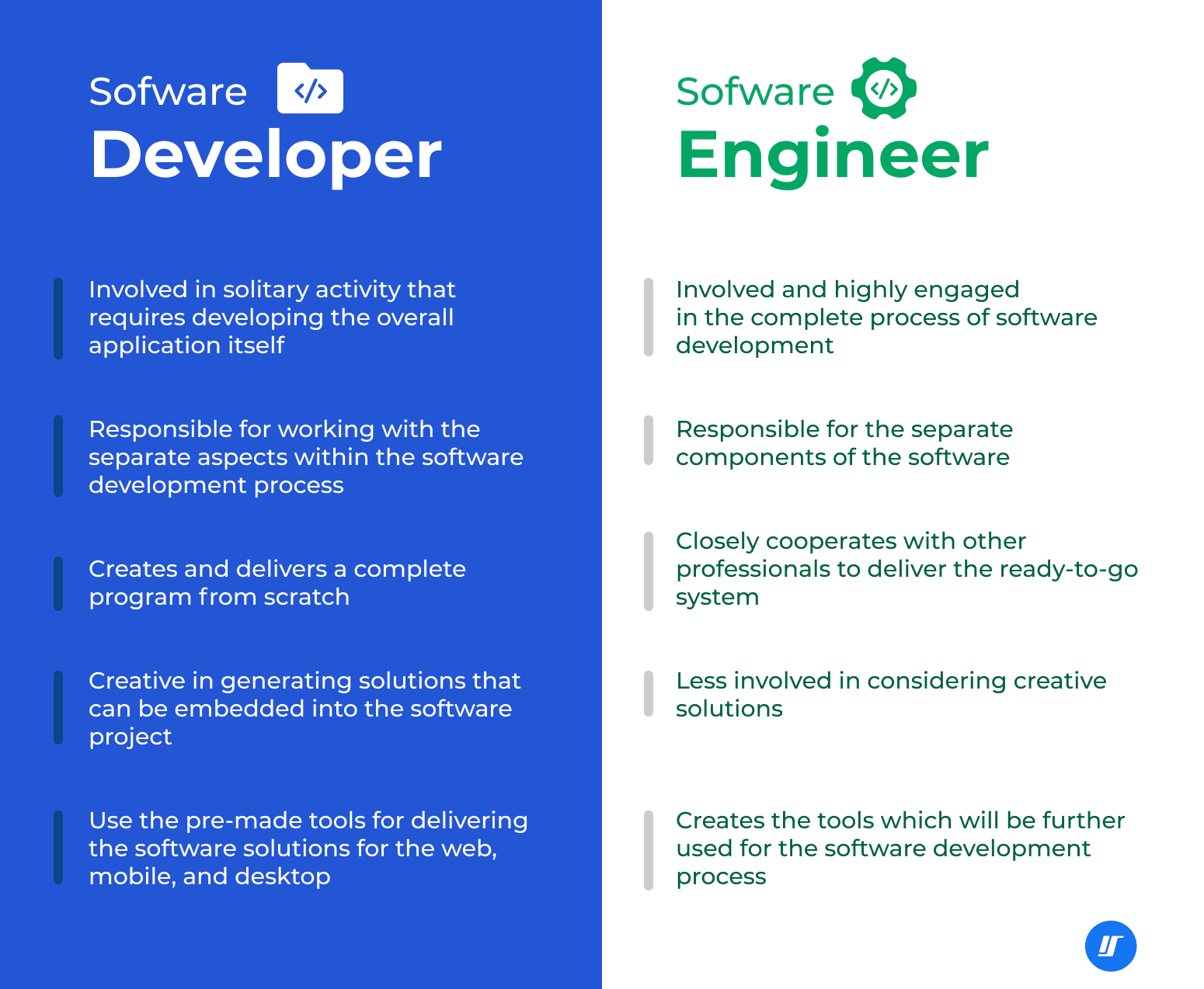 Software Developer Vs Software Engineer