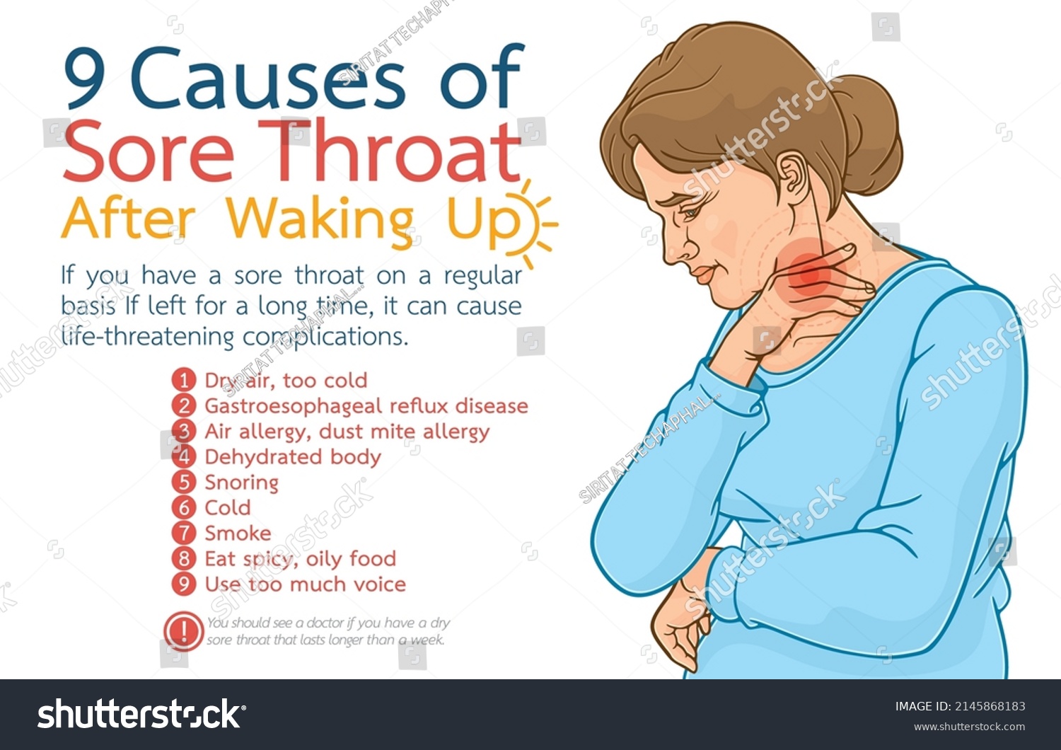 Sore Throat After Wake Up