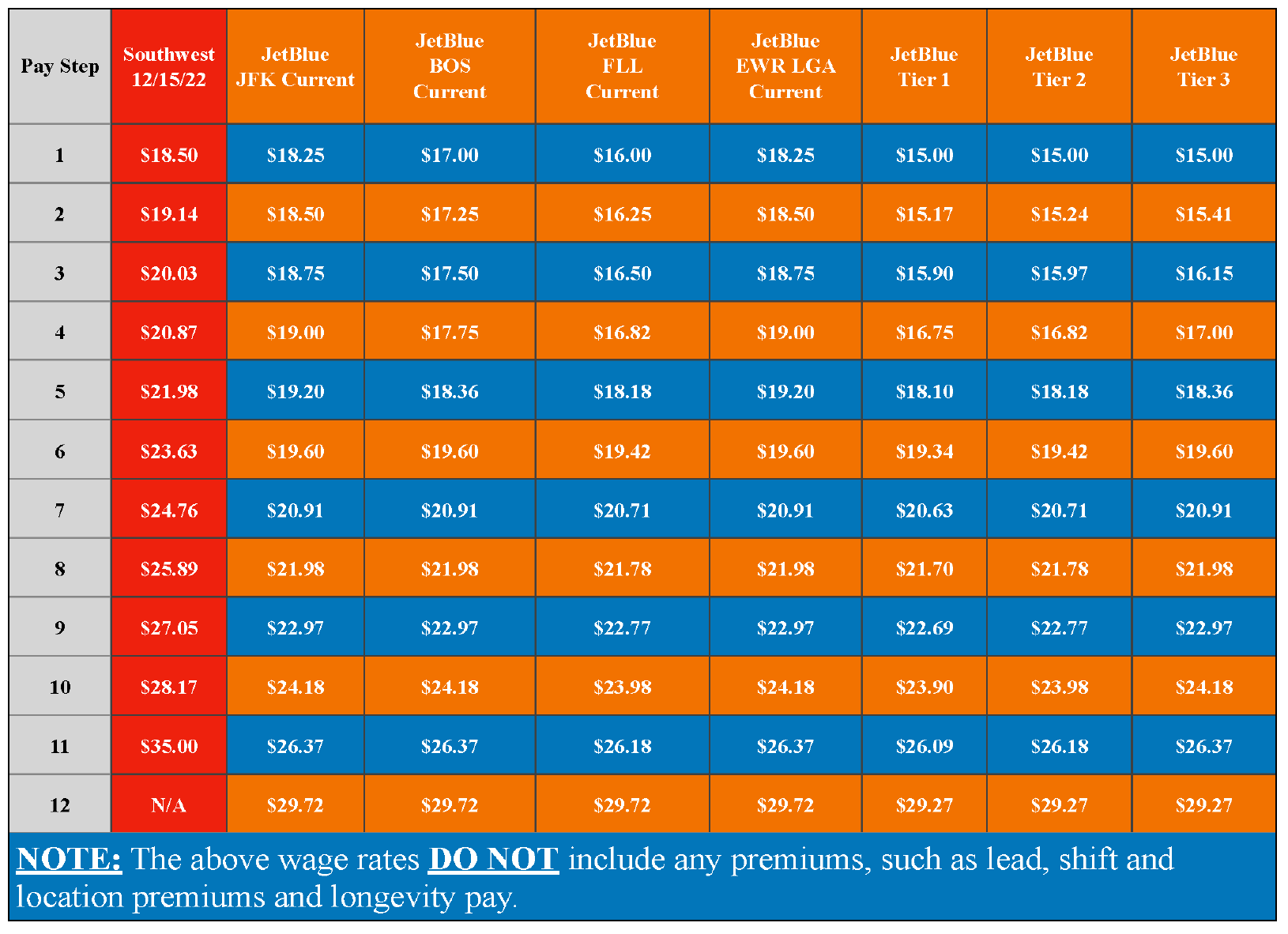 Southwest Airline Attendant Salary