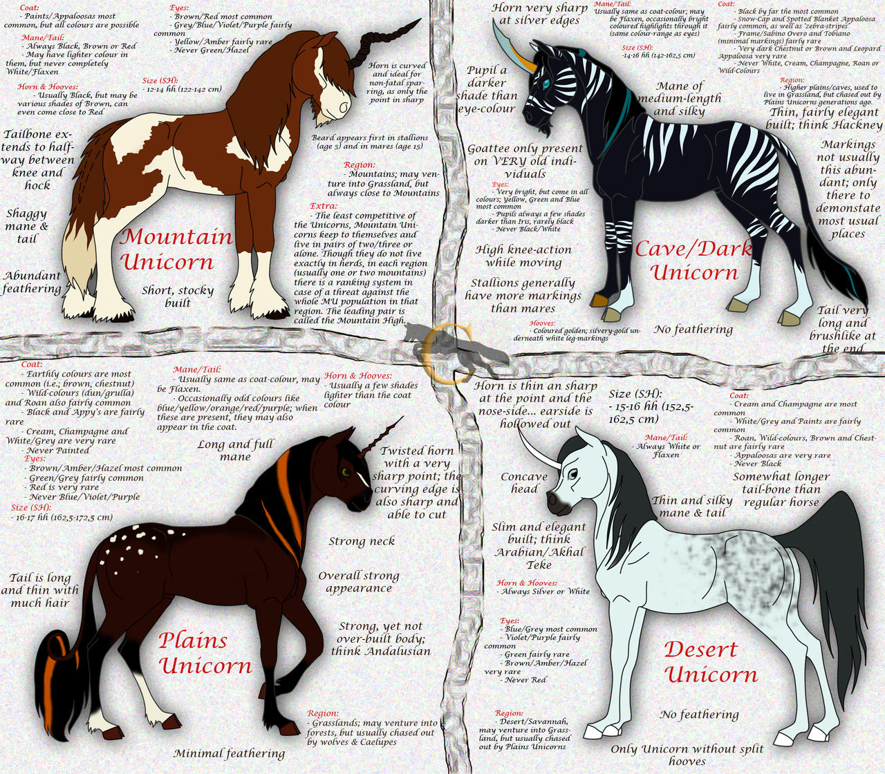 Species Of Unicorn