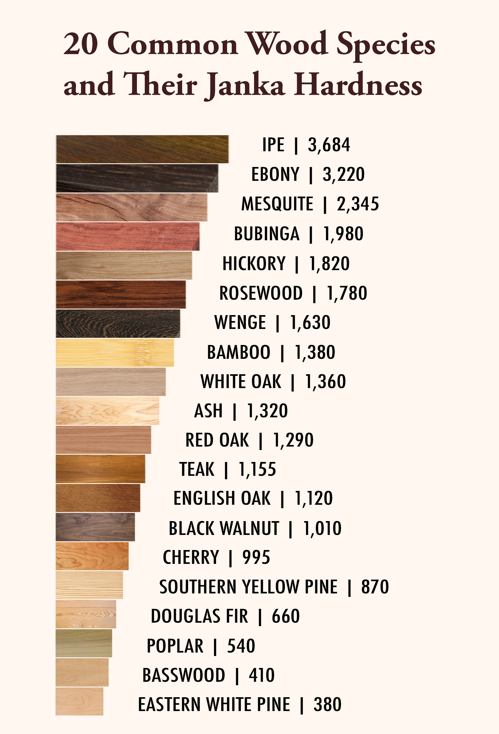 Species Of Wood