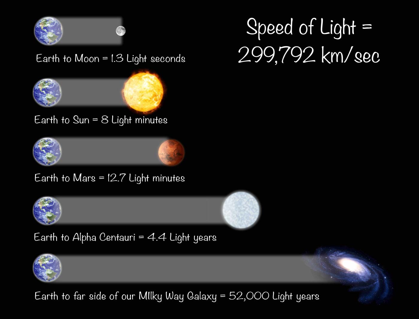 Speed Of Light In Km