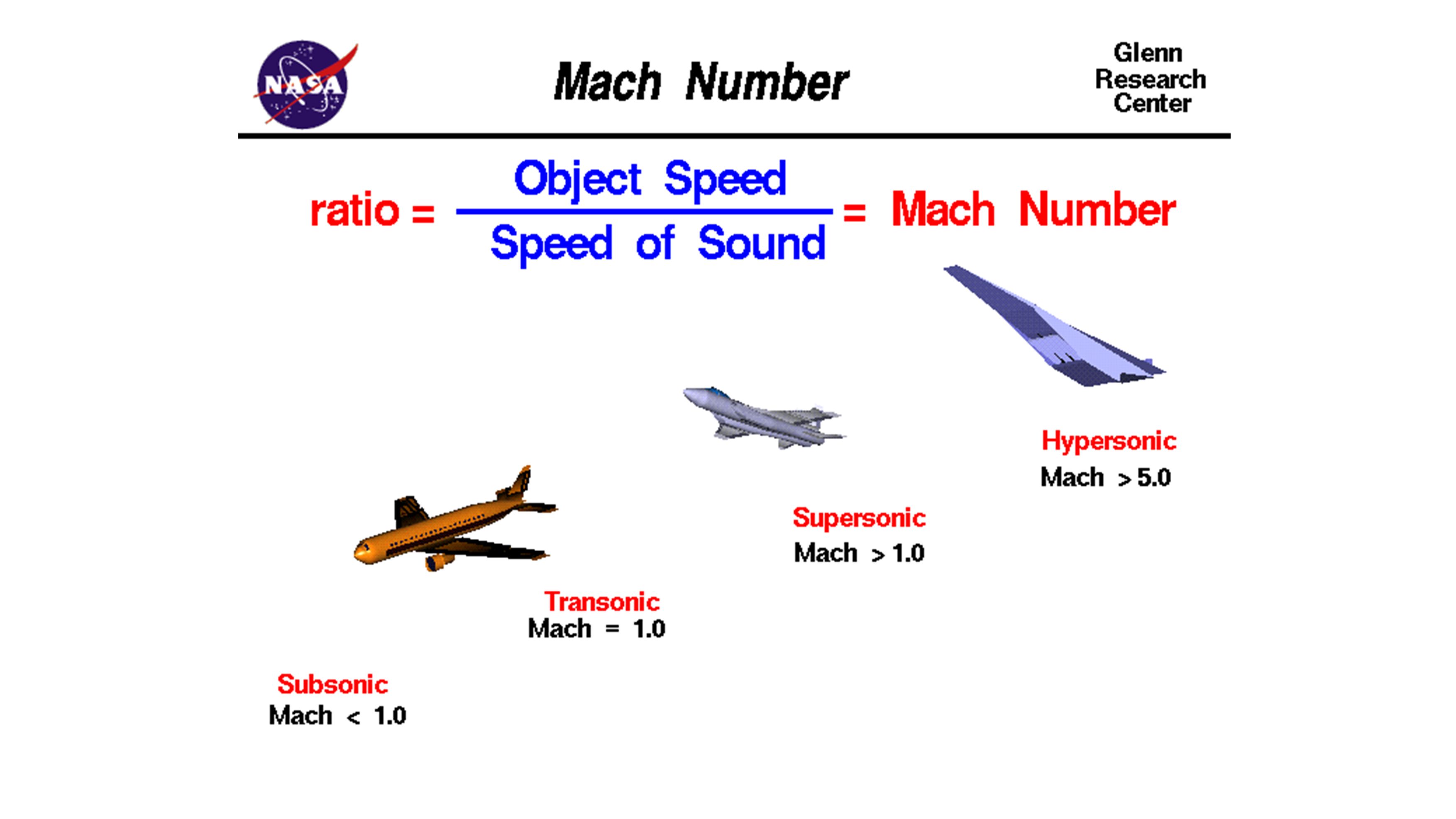 Speed Of Mach 10