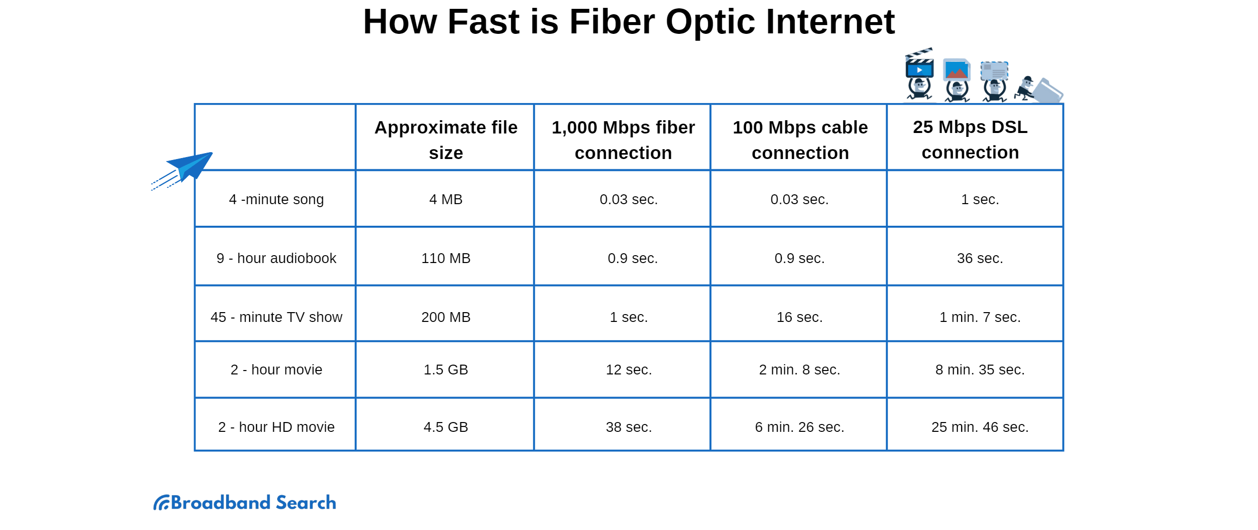 Speed Of Optical Fiber